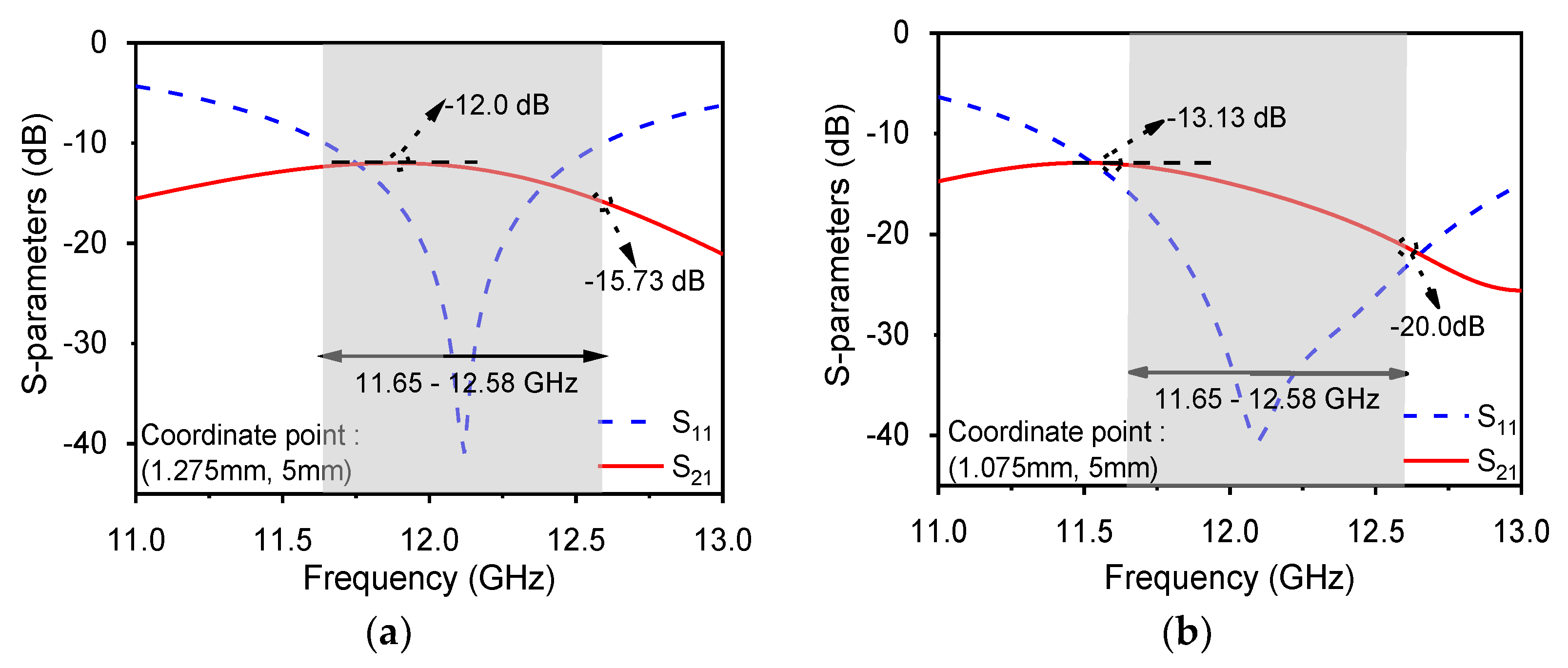 Electronics 11 04004 g004a
