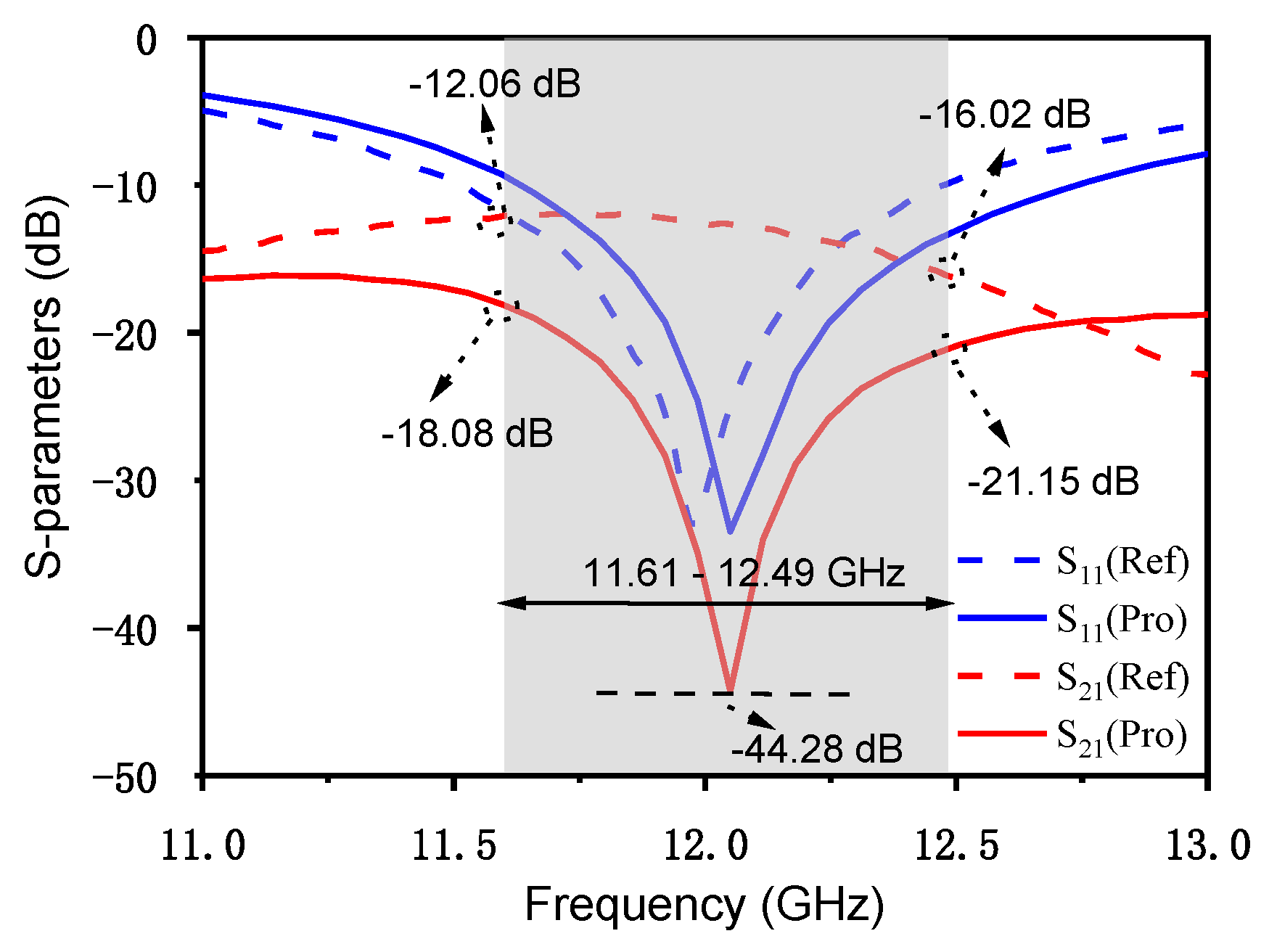 Electronics 11 04004 g007