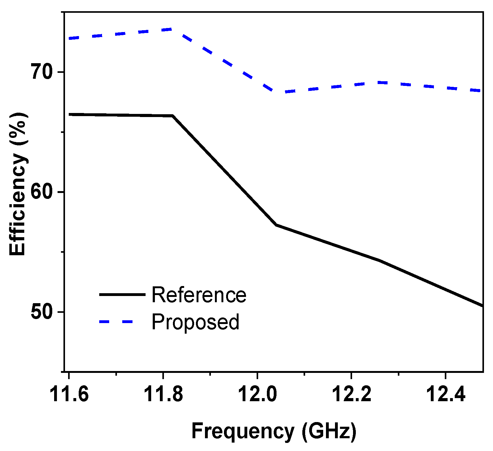 Electronics 11 04004 g008