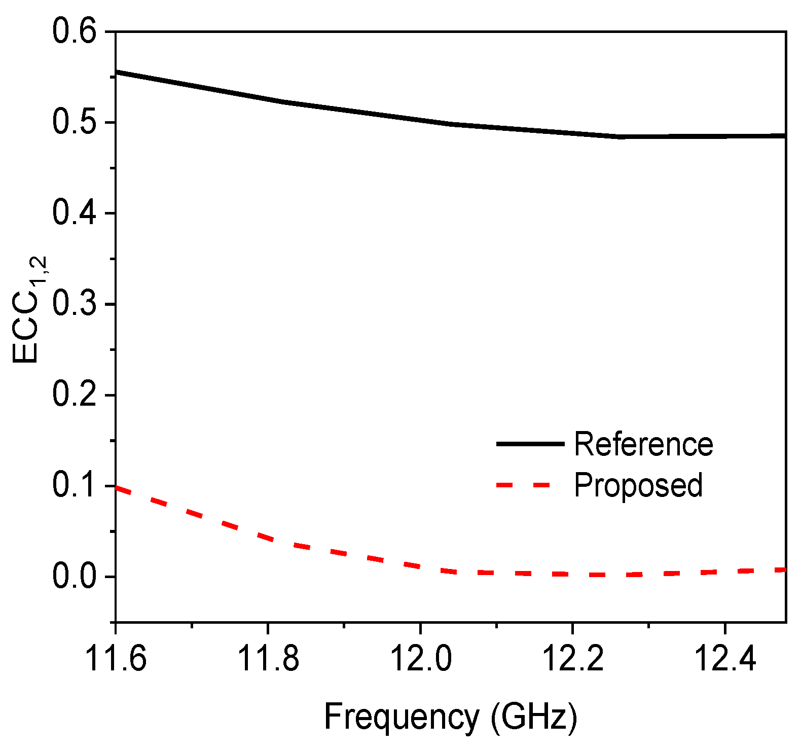 Electronics 11 04004 g009