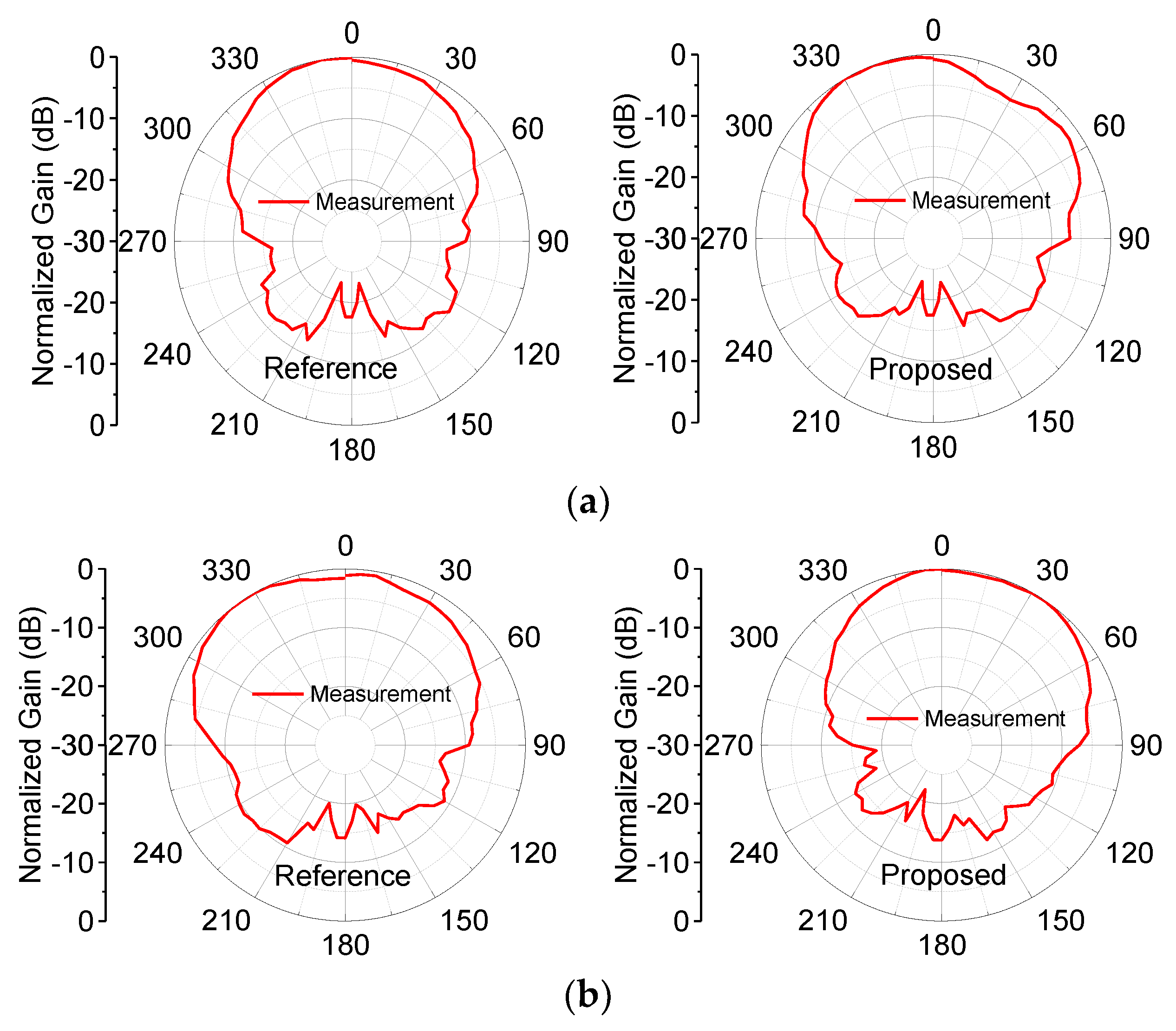 Electronics 11 04004 g010