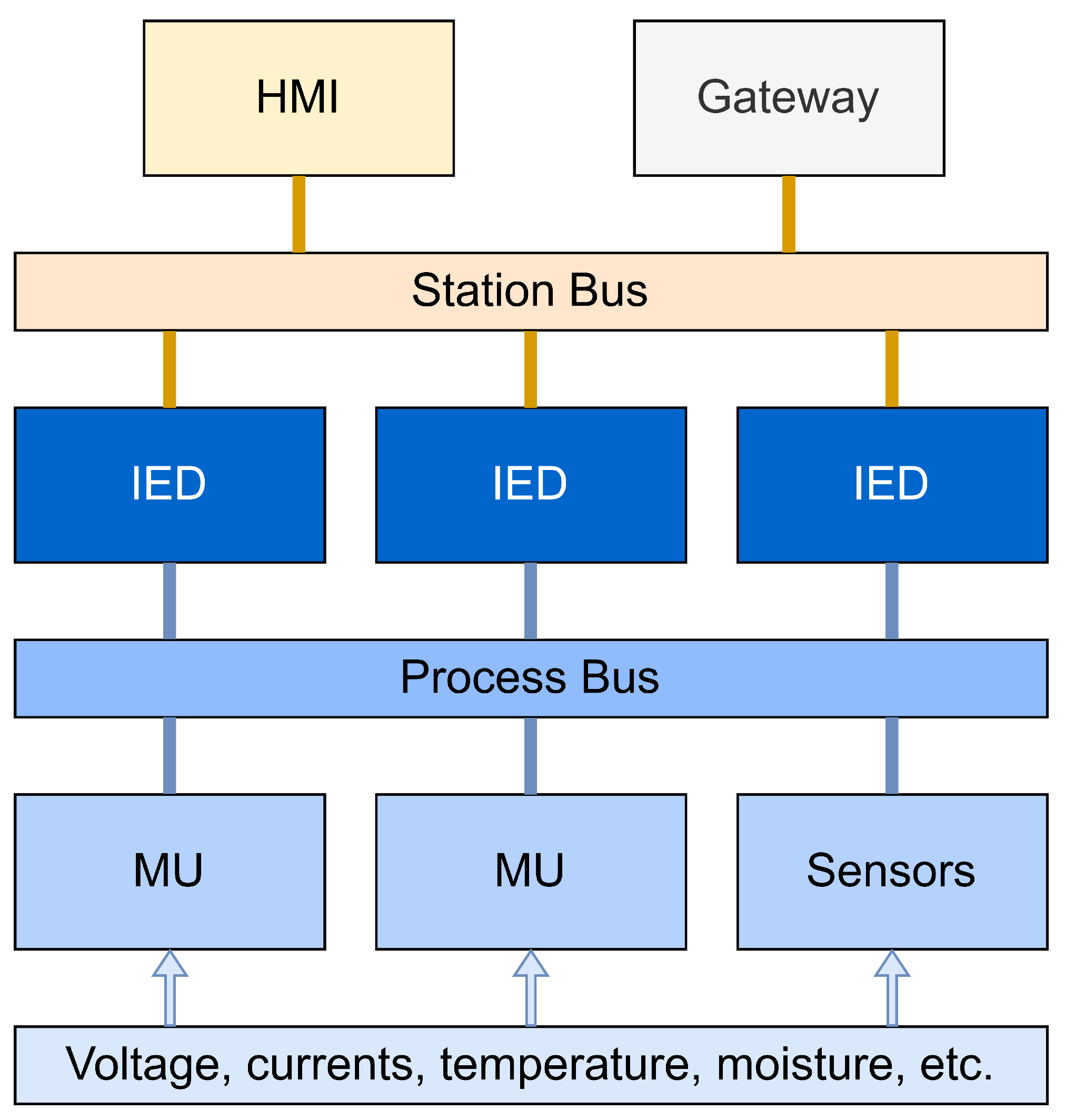 Electronics 11 04006 g001