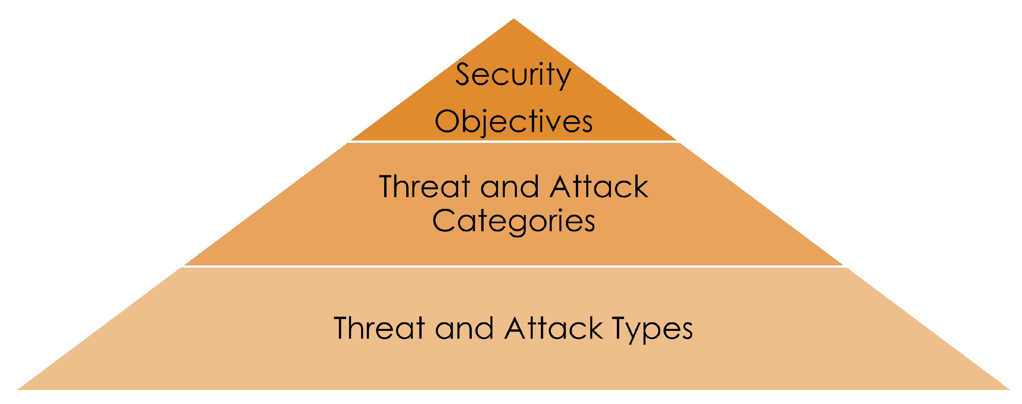 Electronics 11 04006 g002
