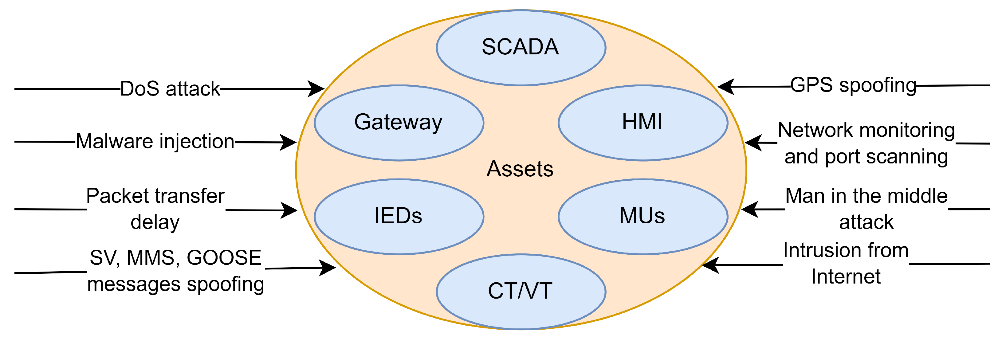 Electronics 11 04006 g003