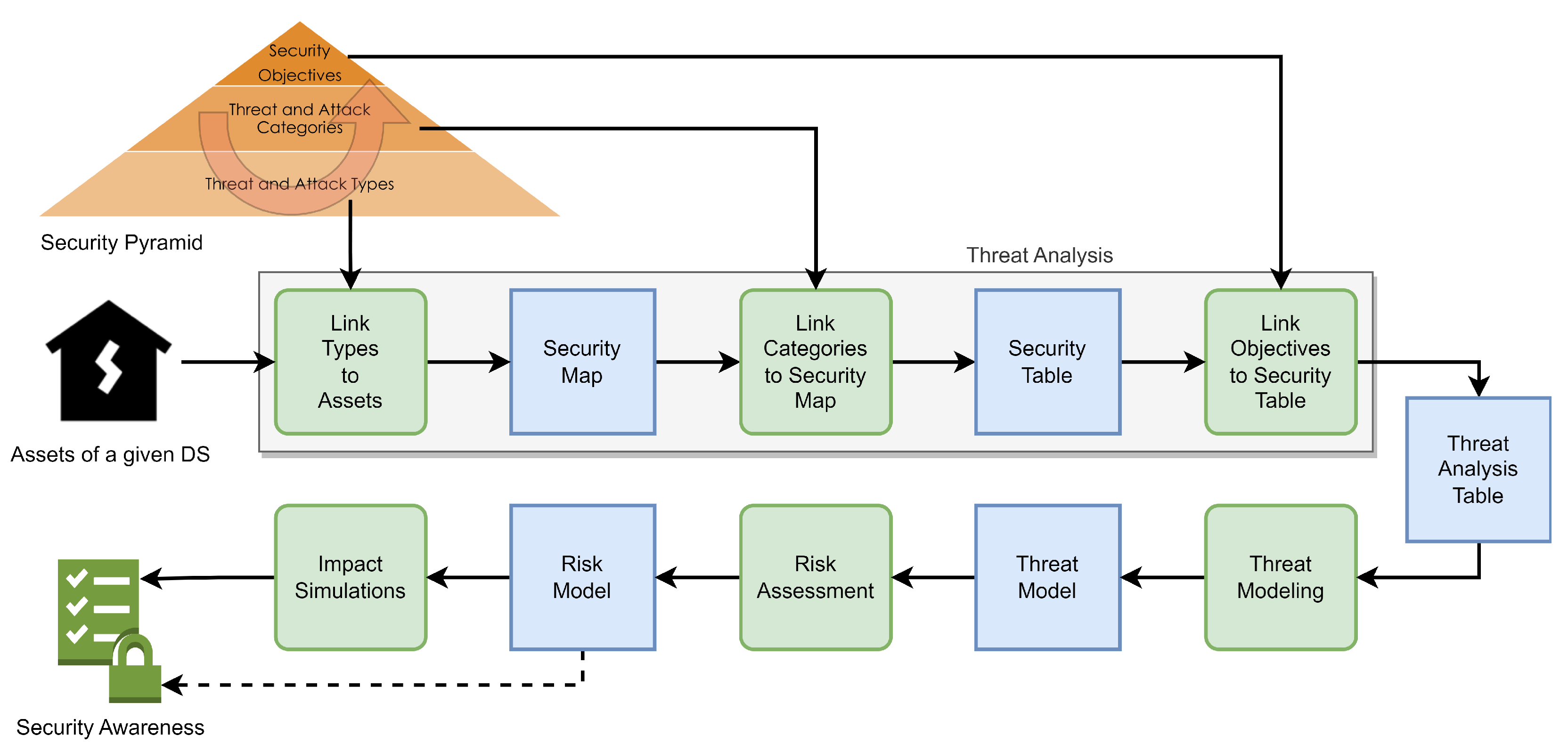 Electronics 11 04006 g004