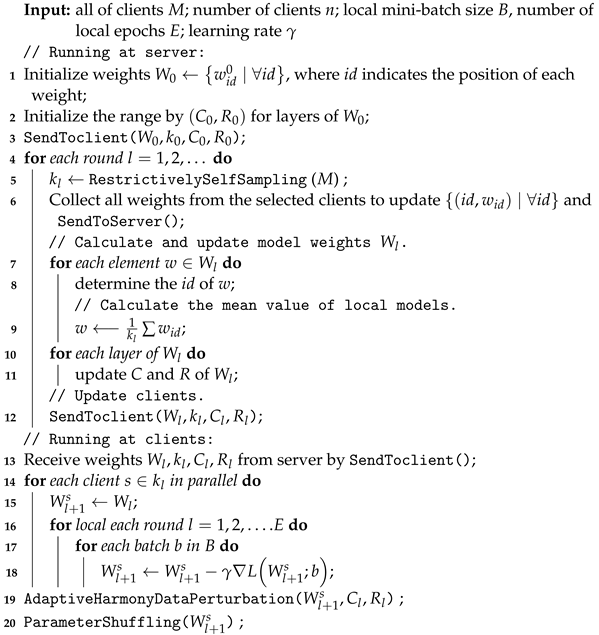 Electronics 11 04007 i001