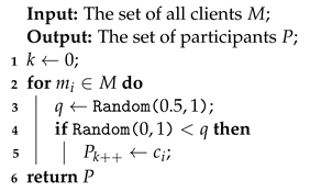 Electronics 11 04007 i004