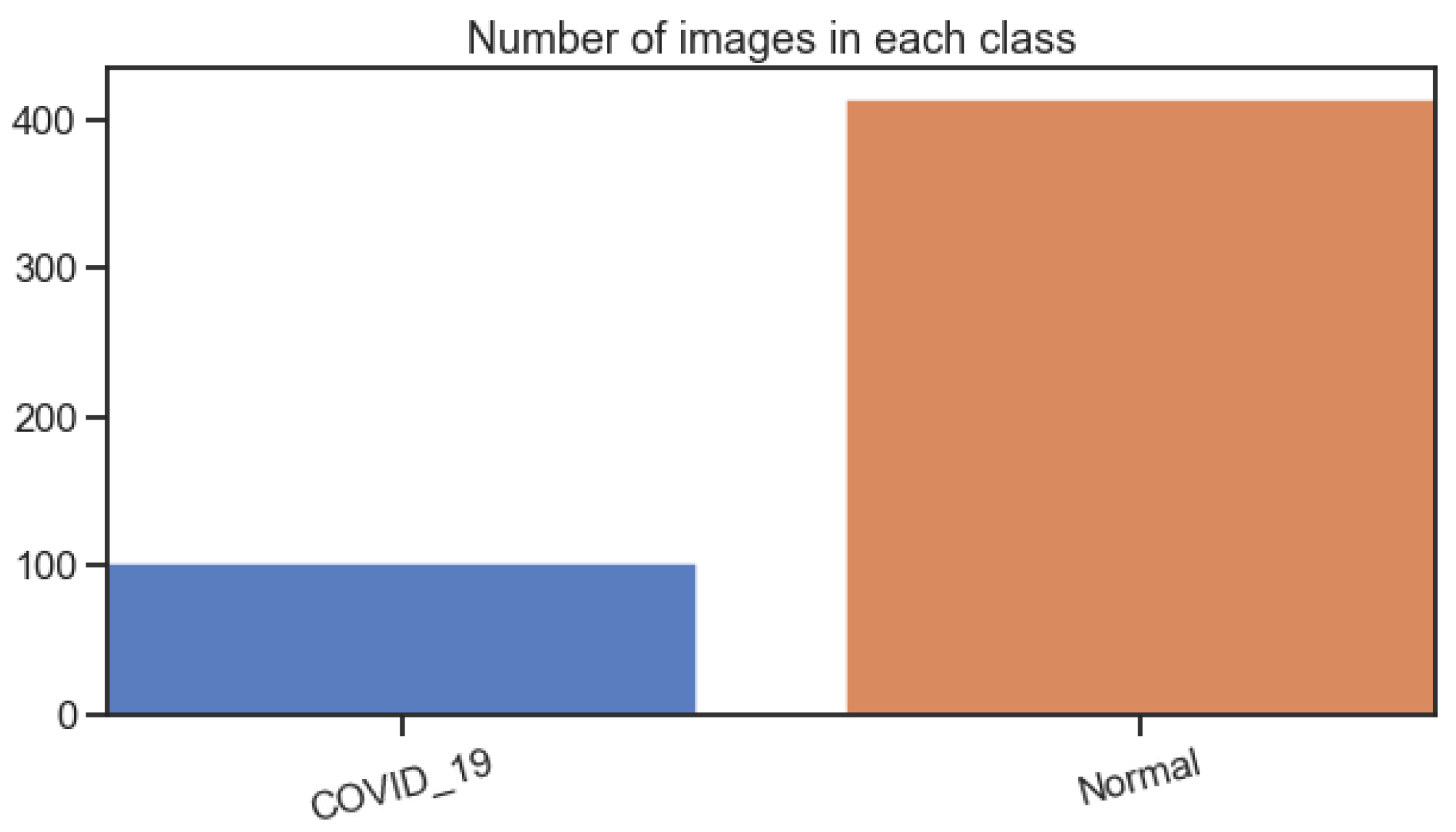 Electronics 11 04008 g001