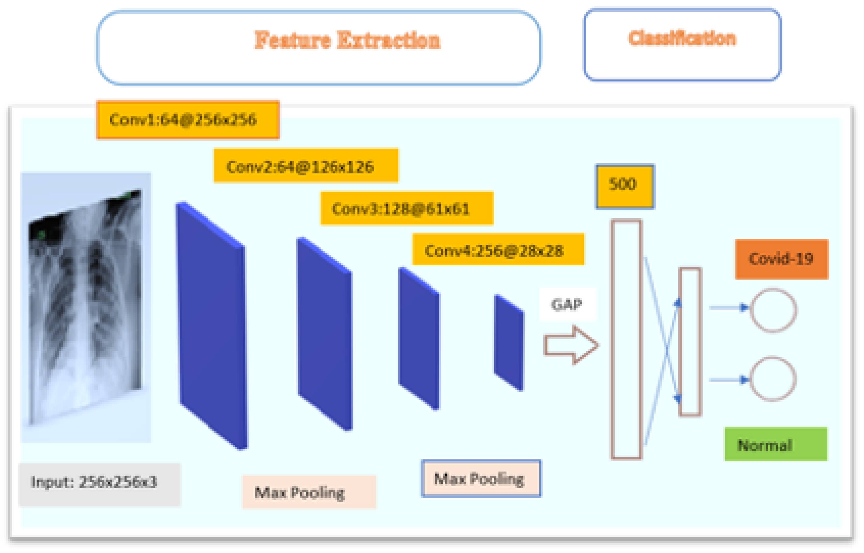 Electronics 11 04008 g004
