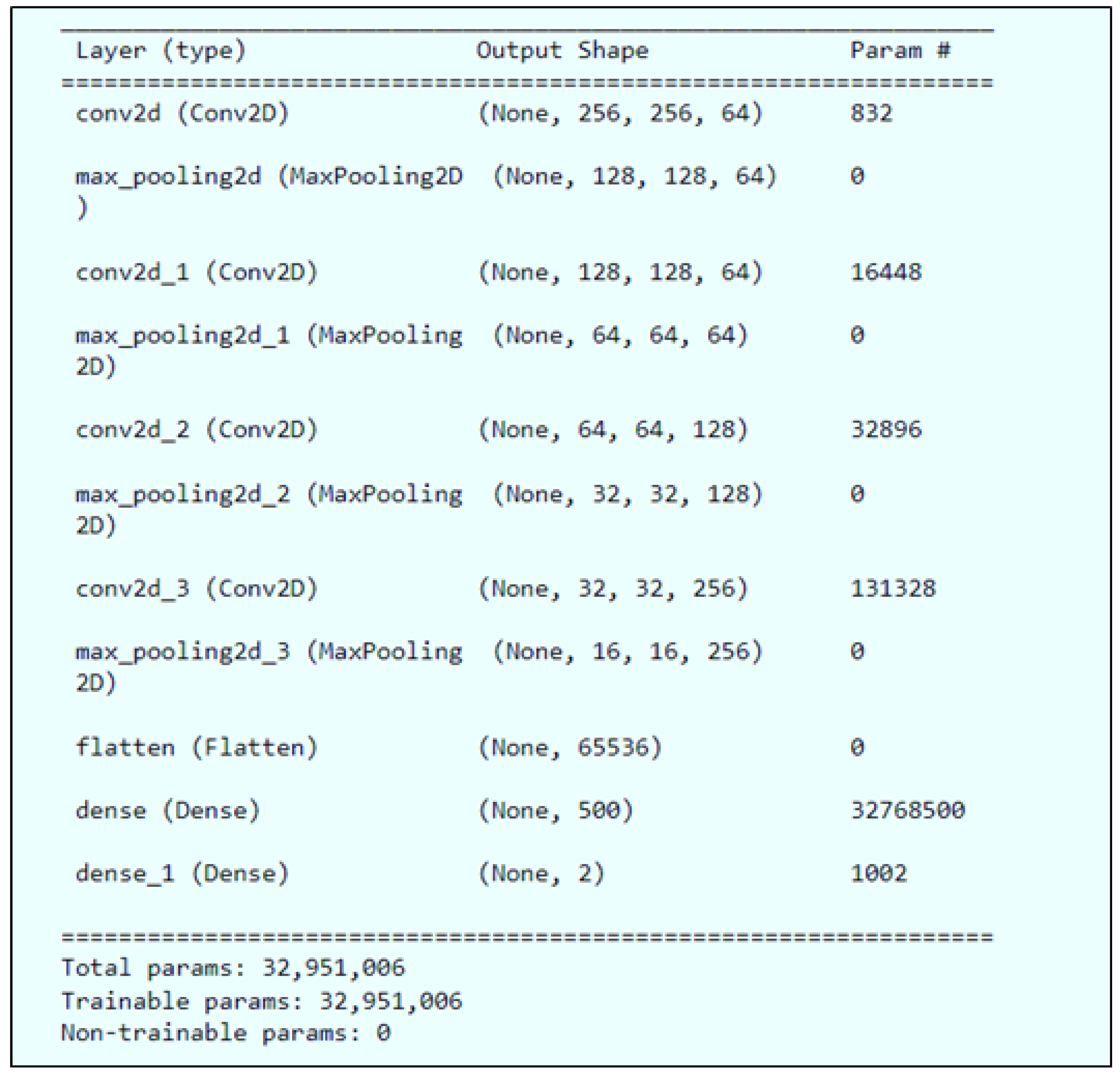 Electronics 11 04008 g005