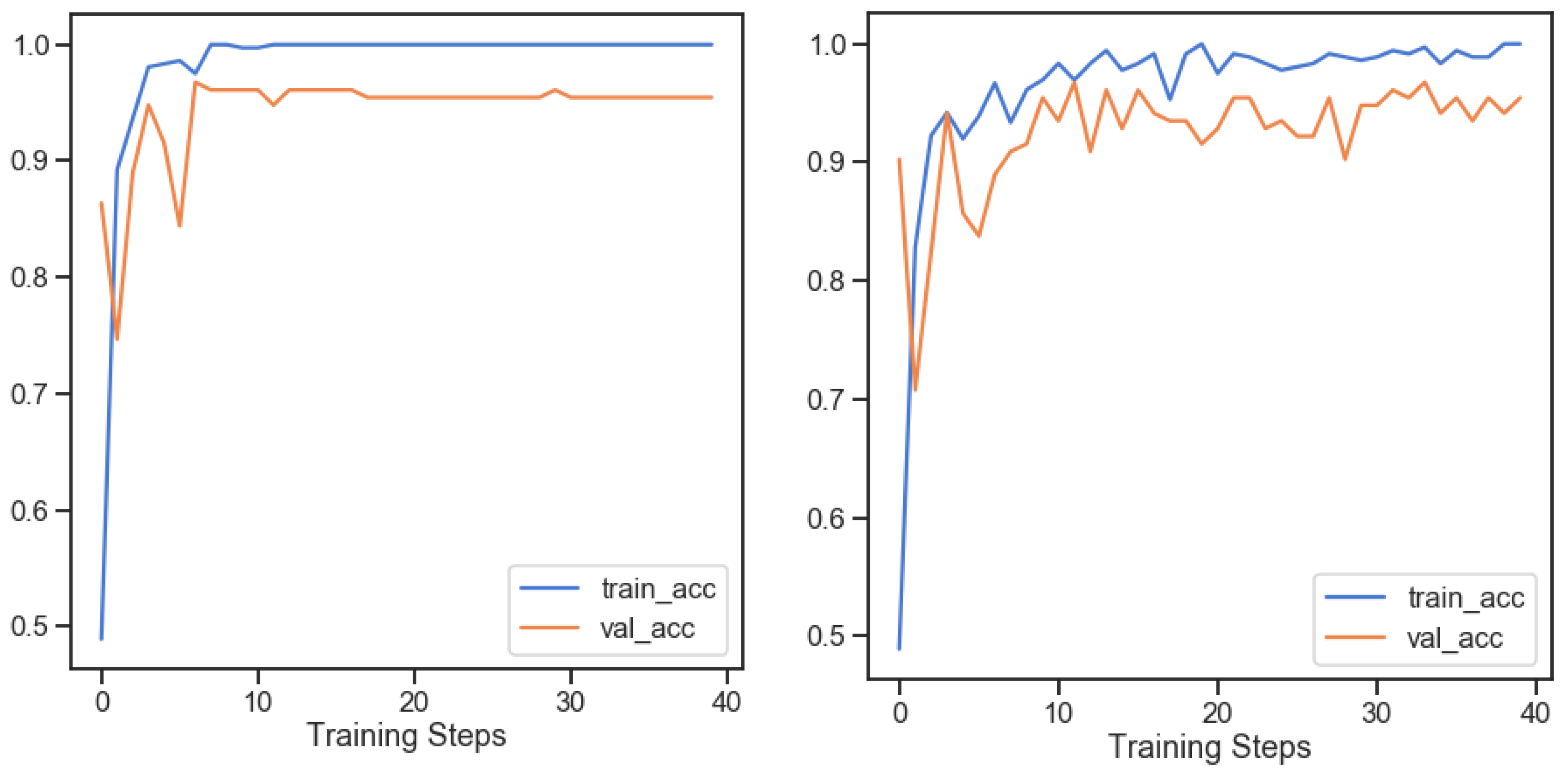 Electronics 11 04008 g007