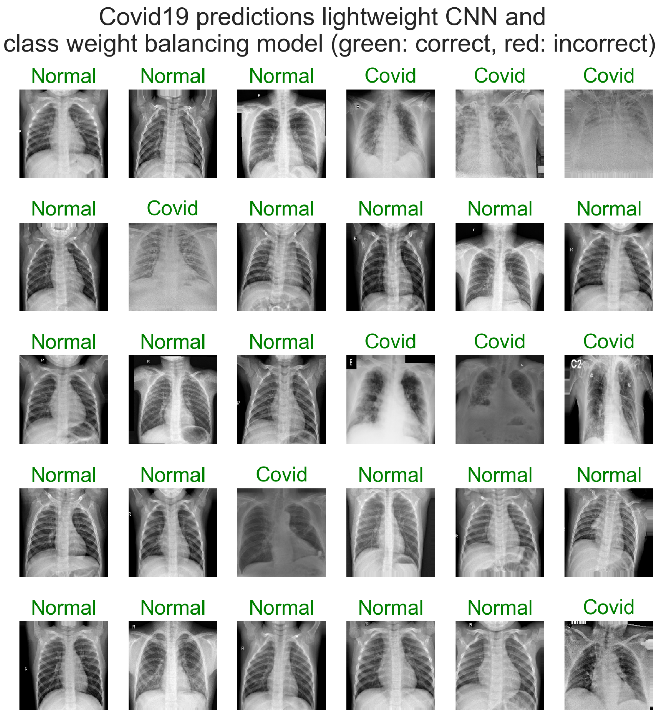 Electronics 11 04008 g008