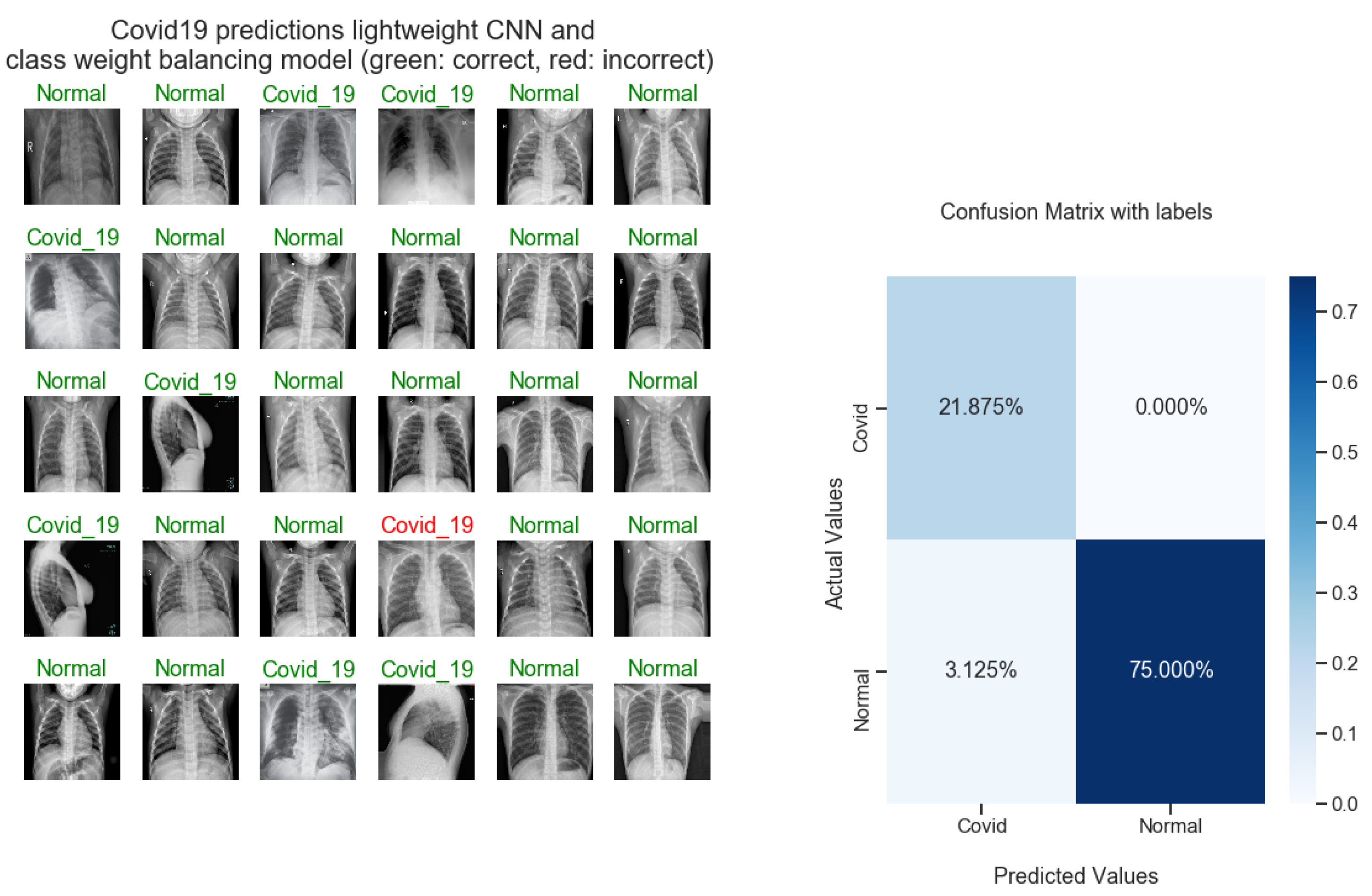 Electronics 11 04008 g010
