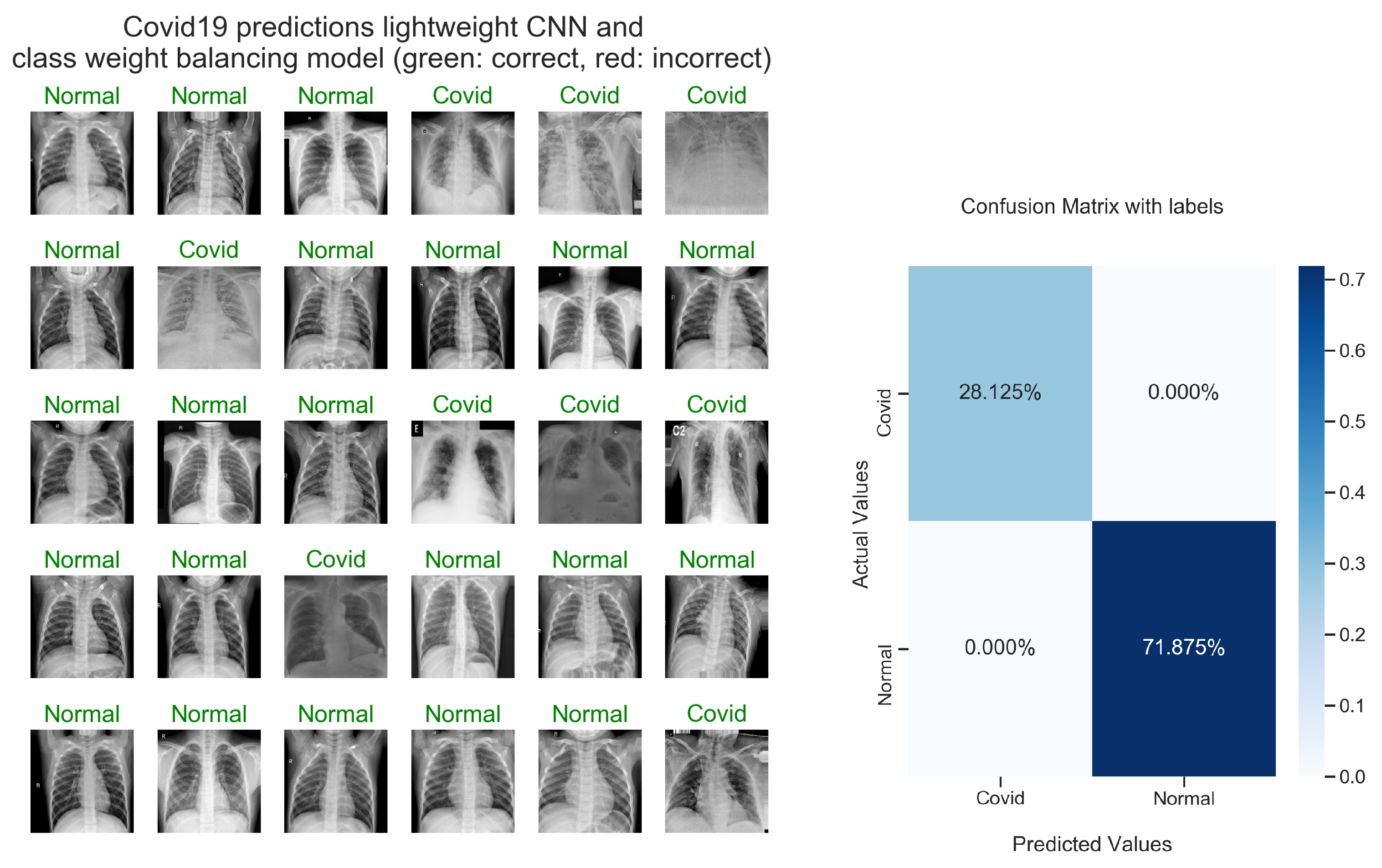 Electronics 11 04008 g011