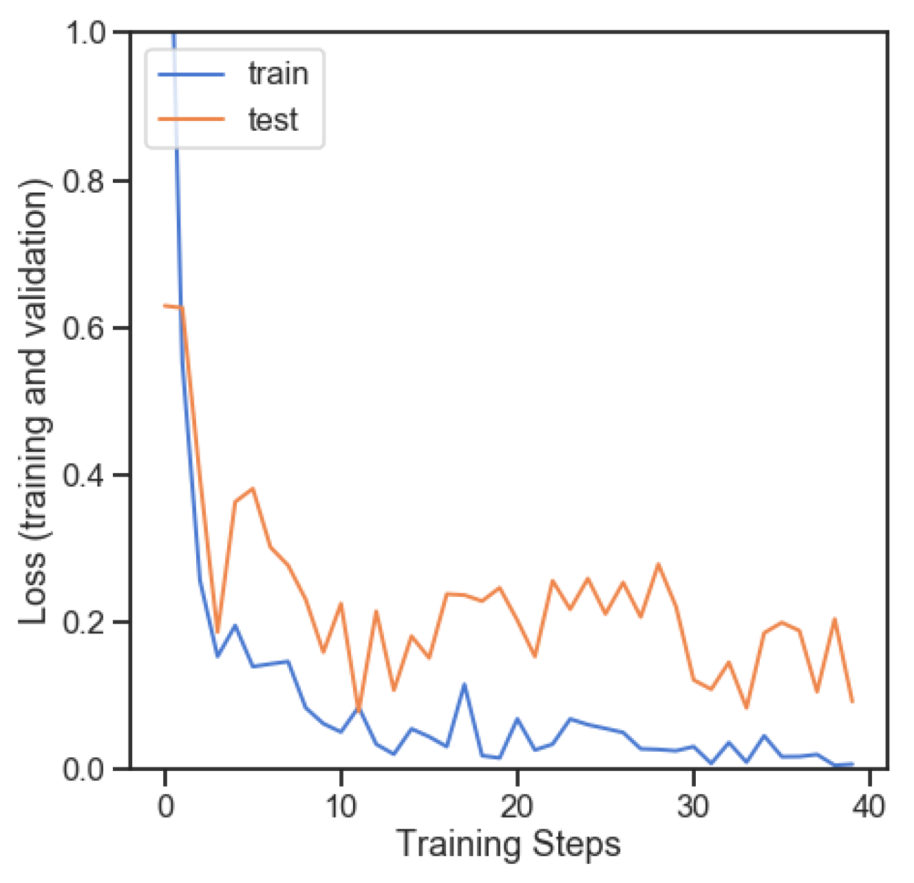 Electronics 11 04008 g012