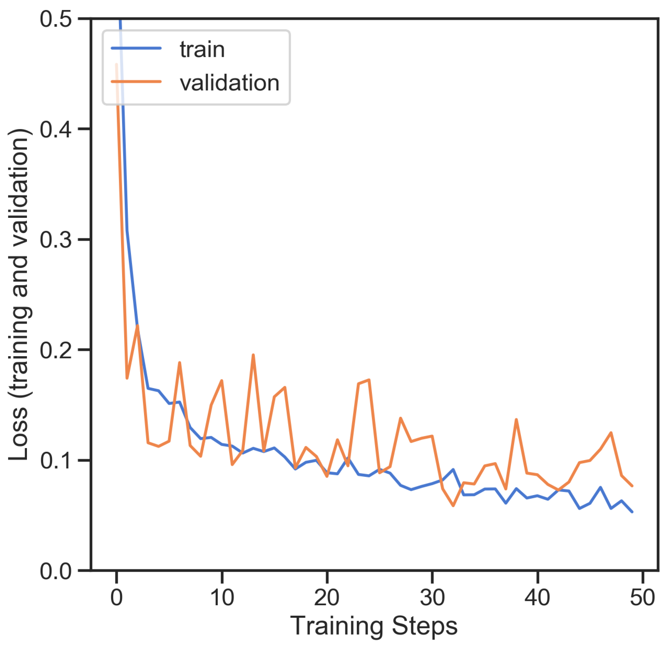Electronics 11 04008 g015