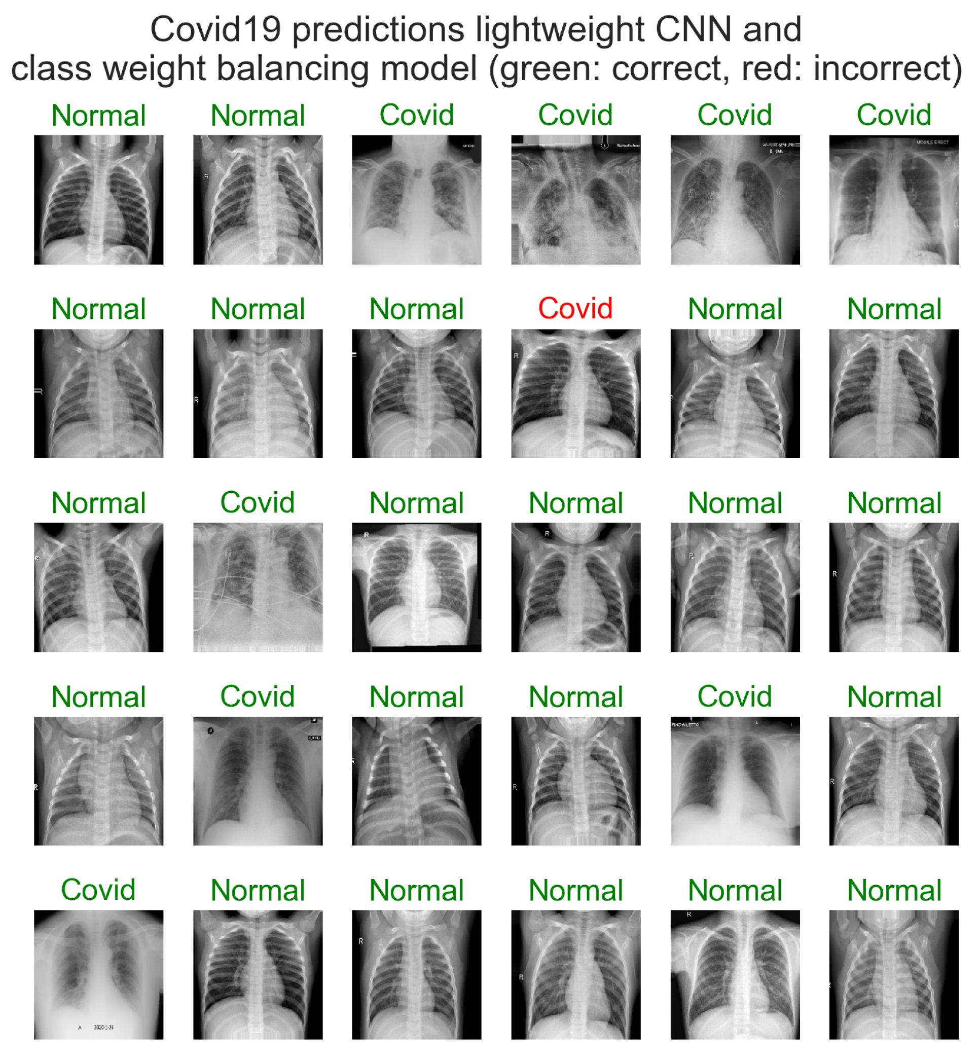 Electronics 11 04008 g017