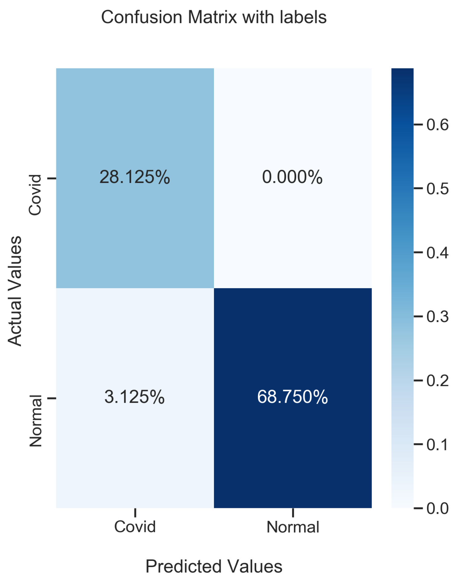 Electronics 11 04008 g018