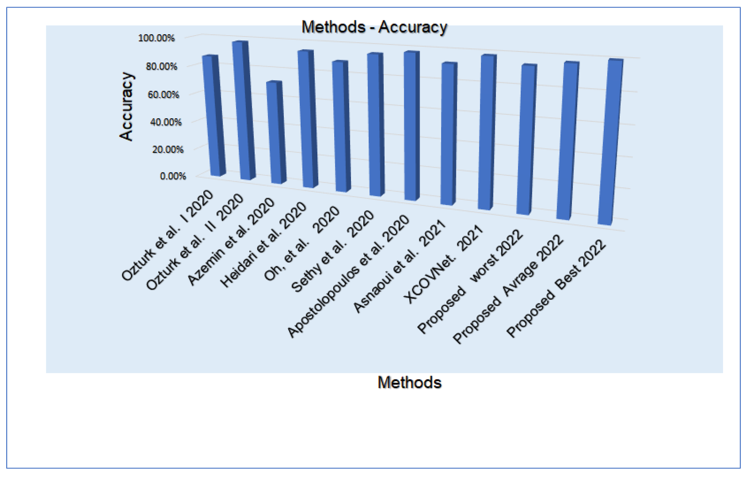 Electronics 11 04008 g020