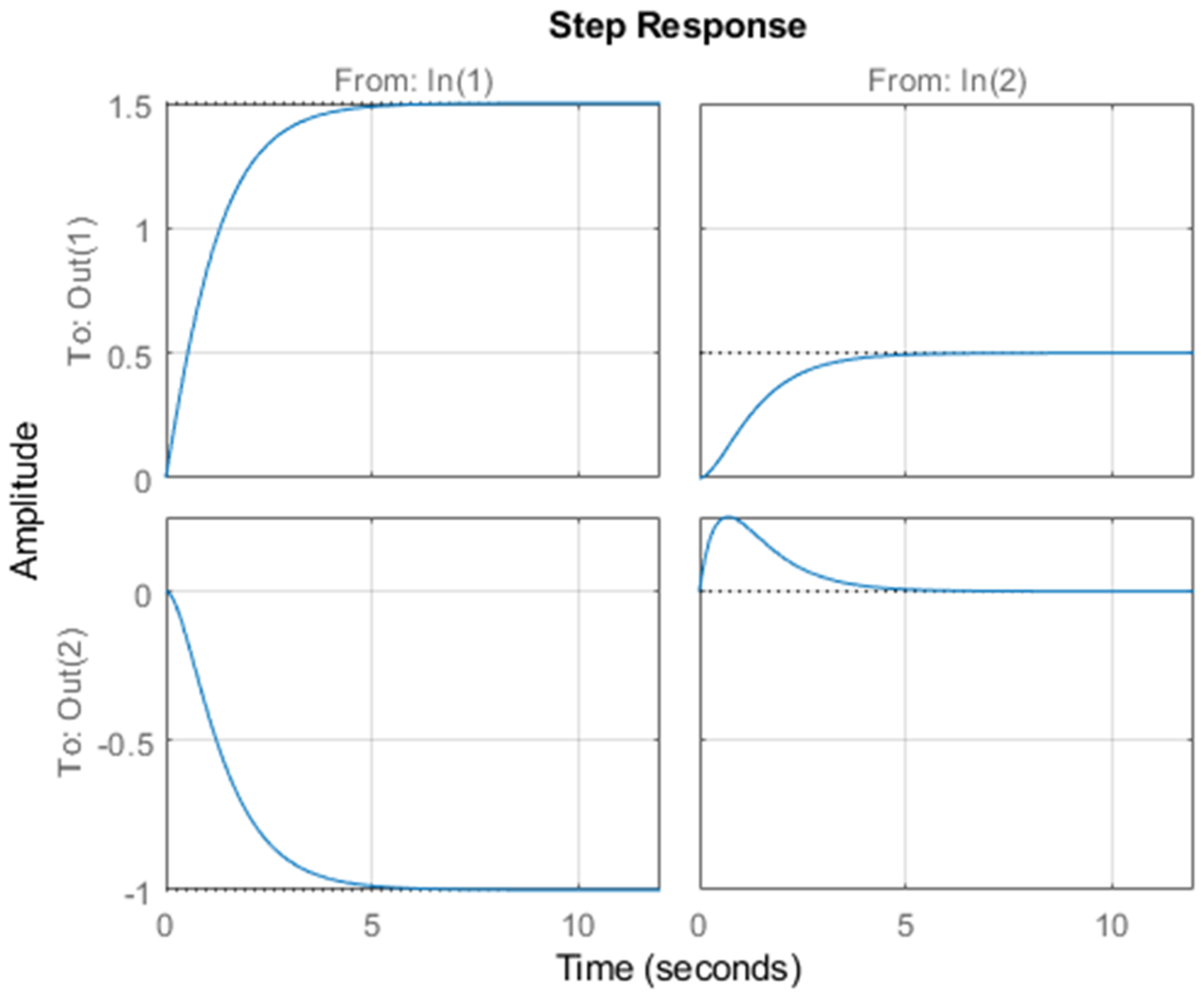 Electronics 11 04011 g001