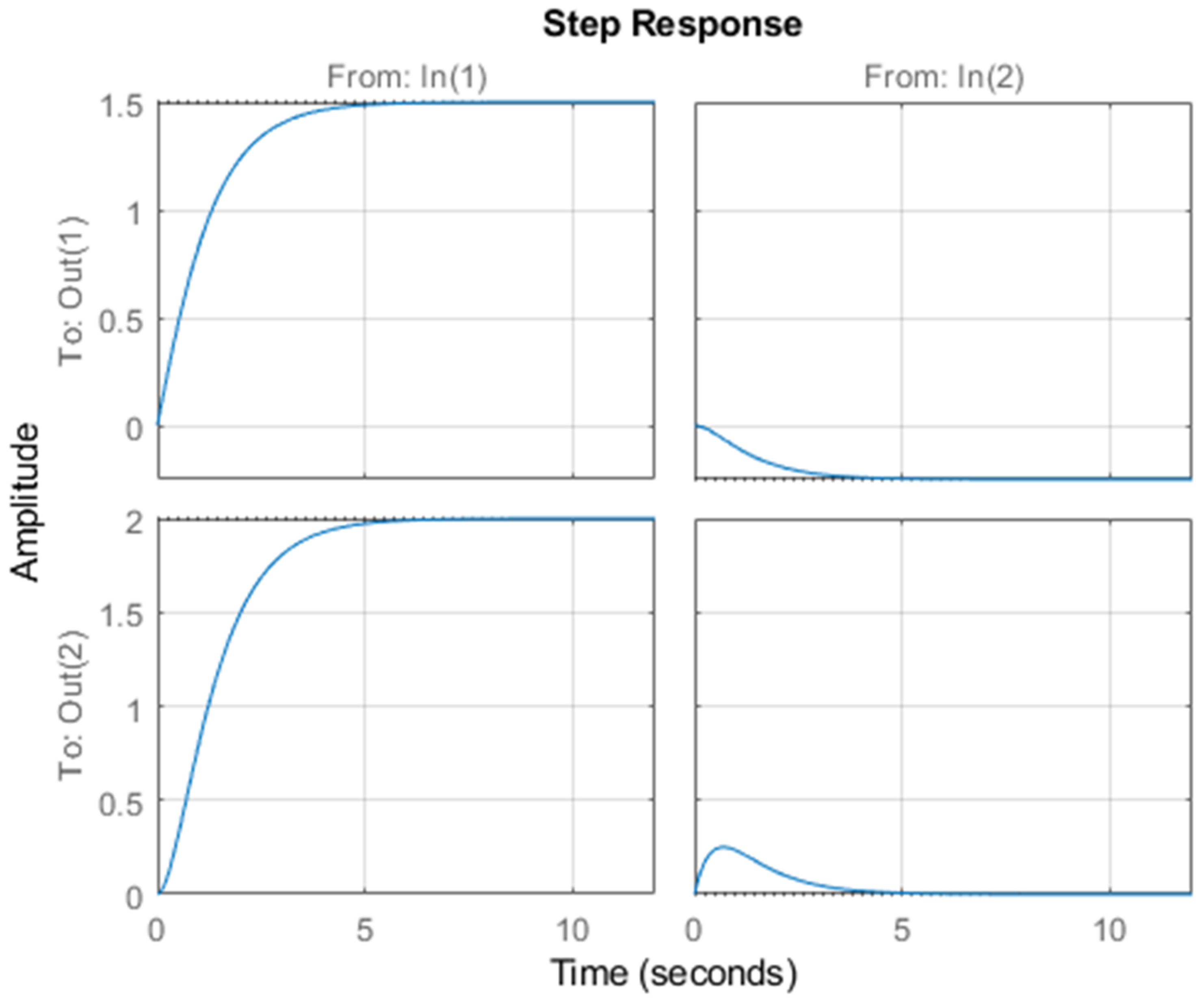 Electronics 11 04011 g002
