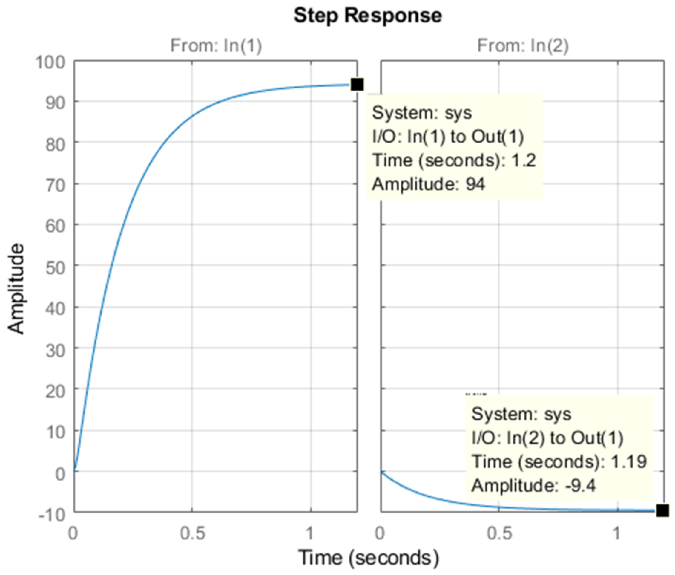 Electronics 11 04011 g003