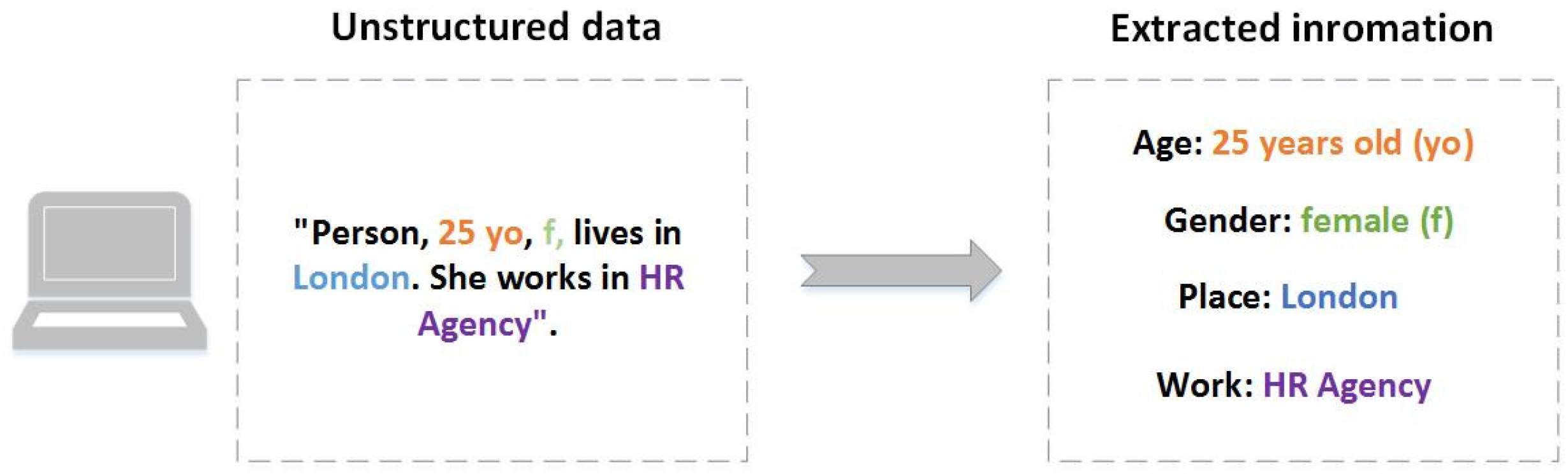 Electronics 11 04012 g001 Electronics 11 04012 g001