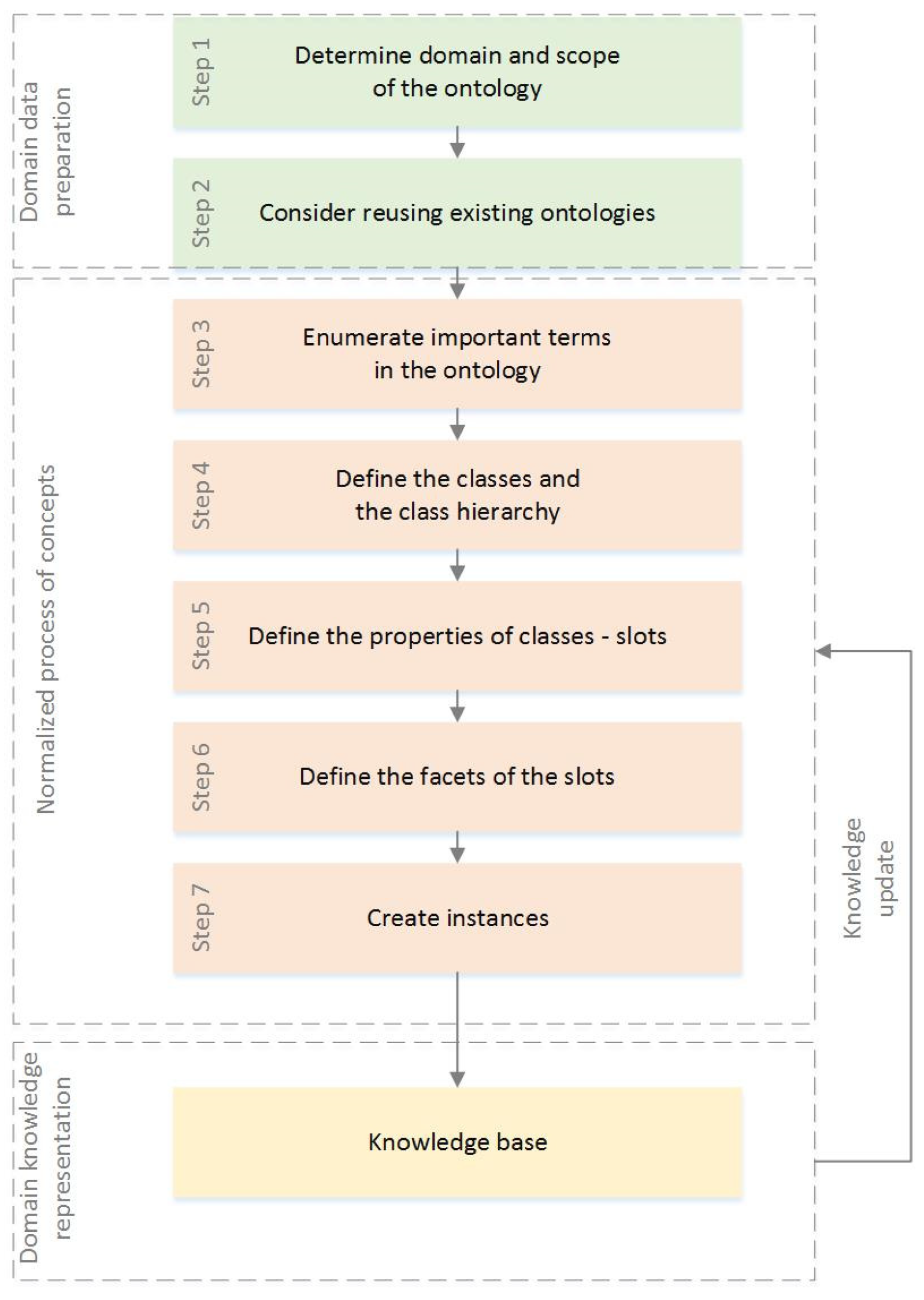 Electronics 11 04012 g004 Electronics 11 04012 g004