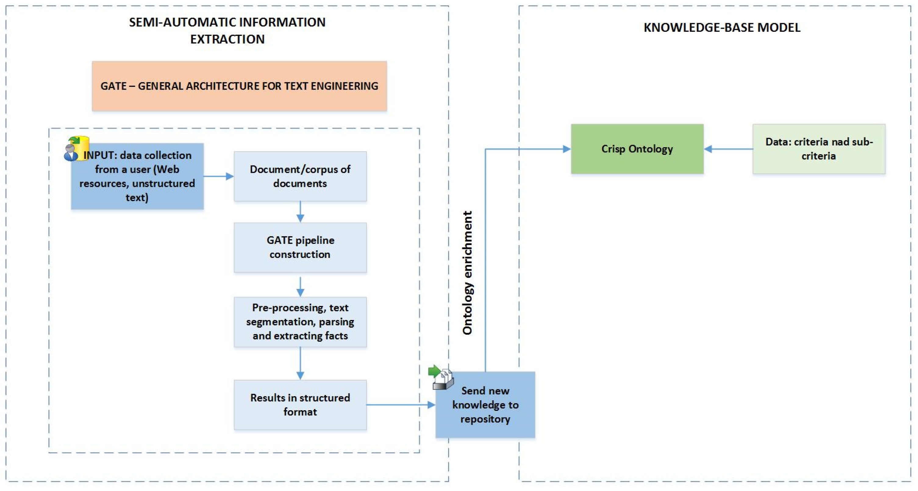 Electronics 11 04012 g005 Electronics 11 04012 g005