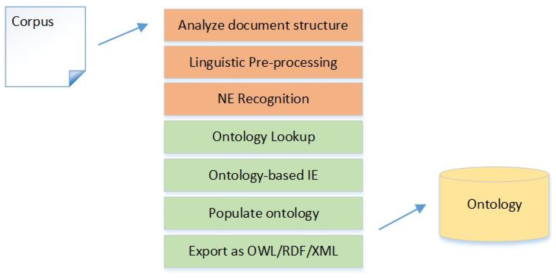 Electronics 11 04012 g006 Electronics 11 04012 g006