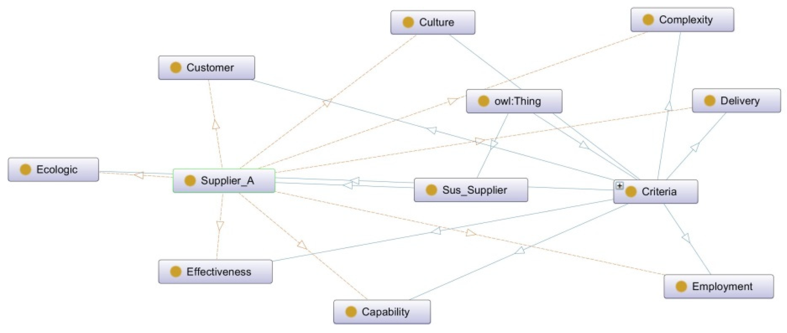 Electronics 11 04012 g011 Electronics 11 04012 g011