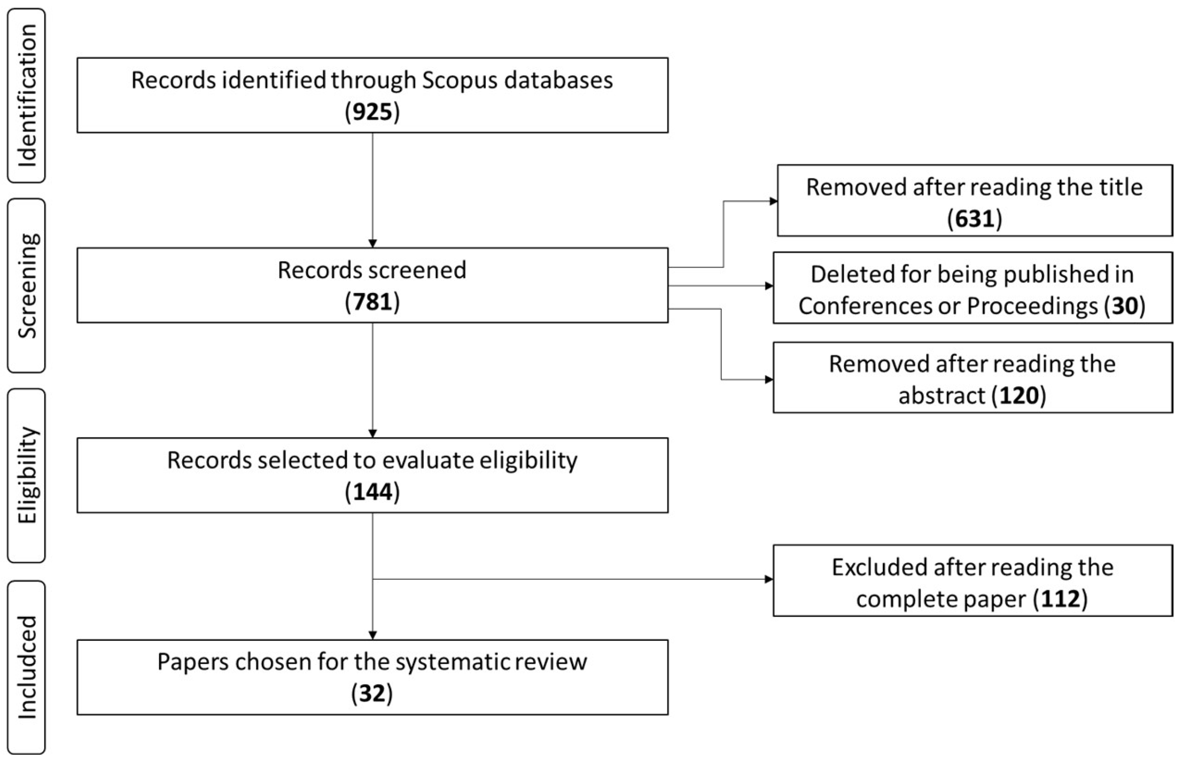 Electronics 11 04015 g001