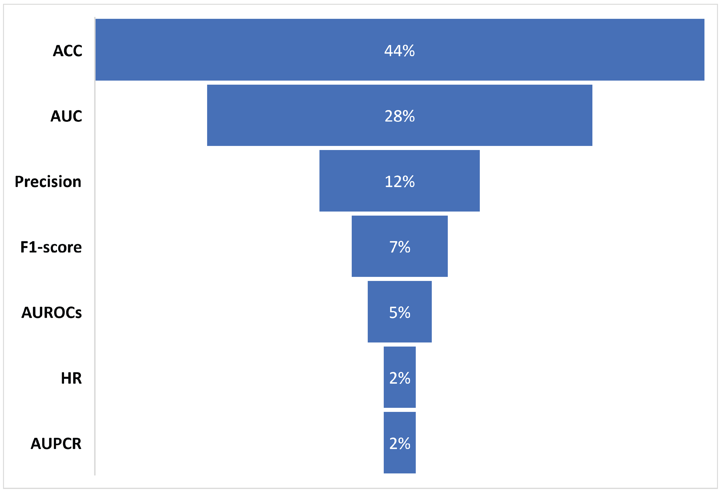 Electronics 11 04015 g002