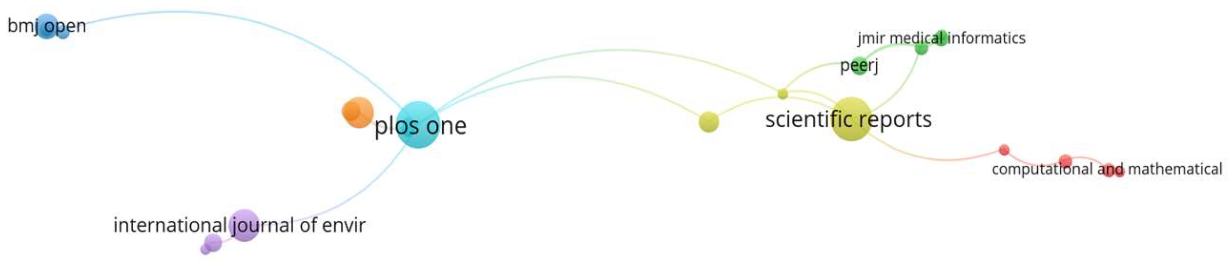 Electronics 11 04015 g012