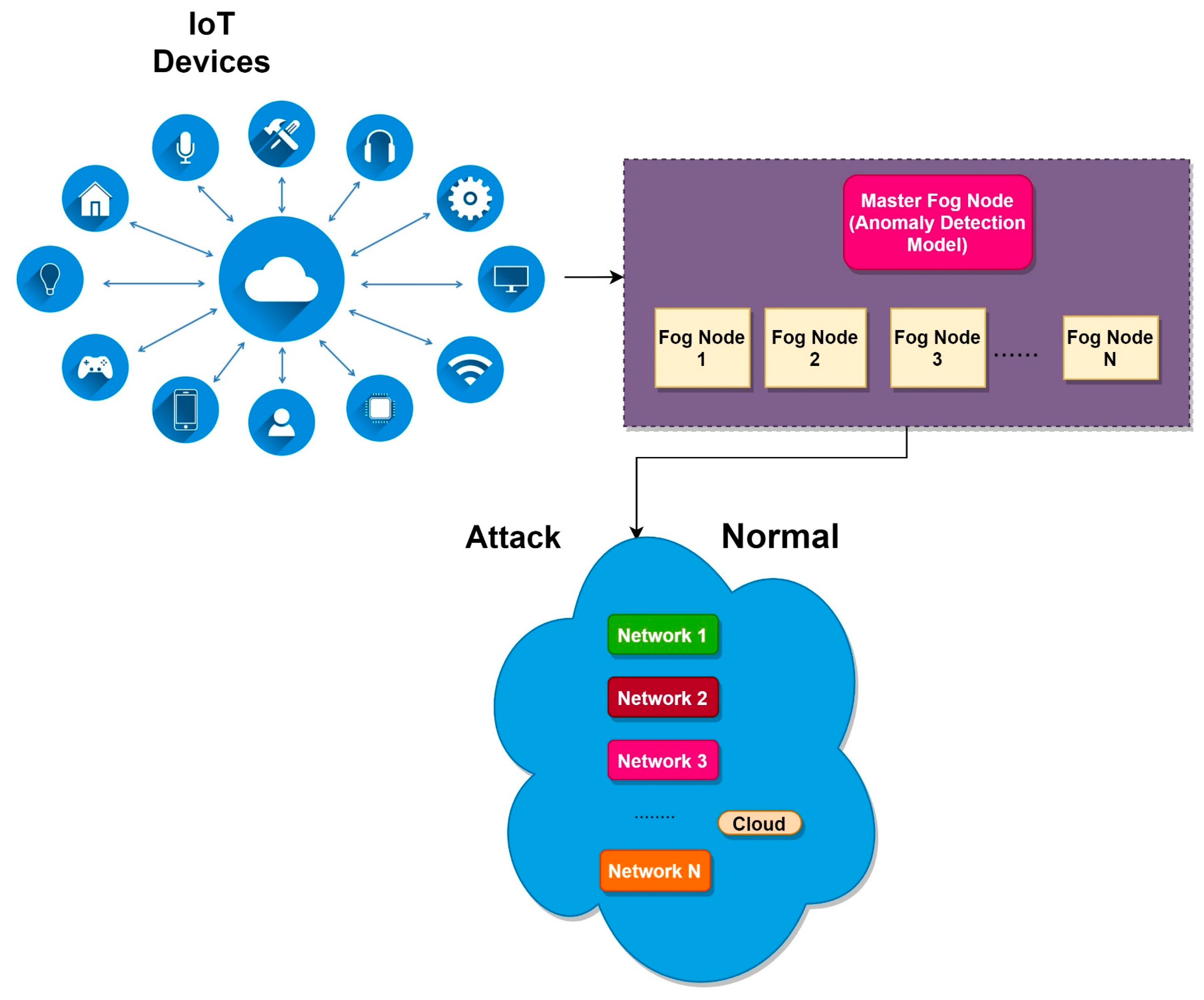 Electronics 11 04017 g001