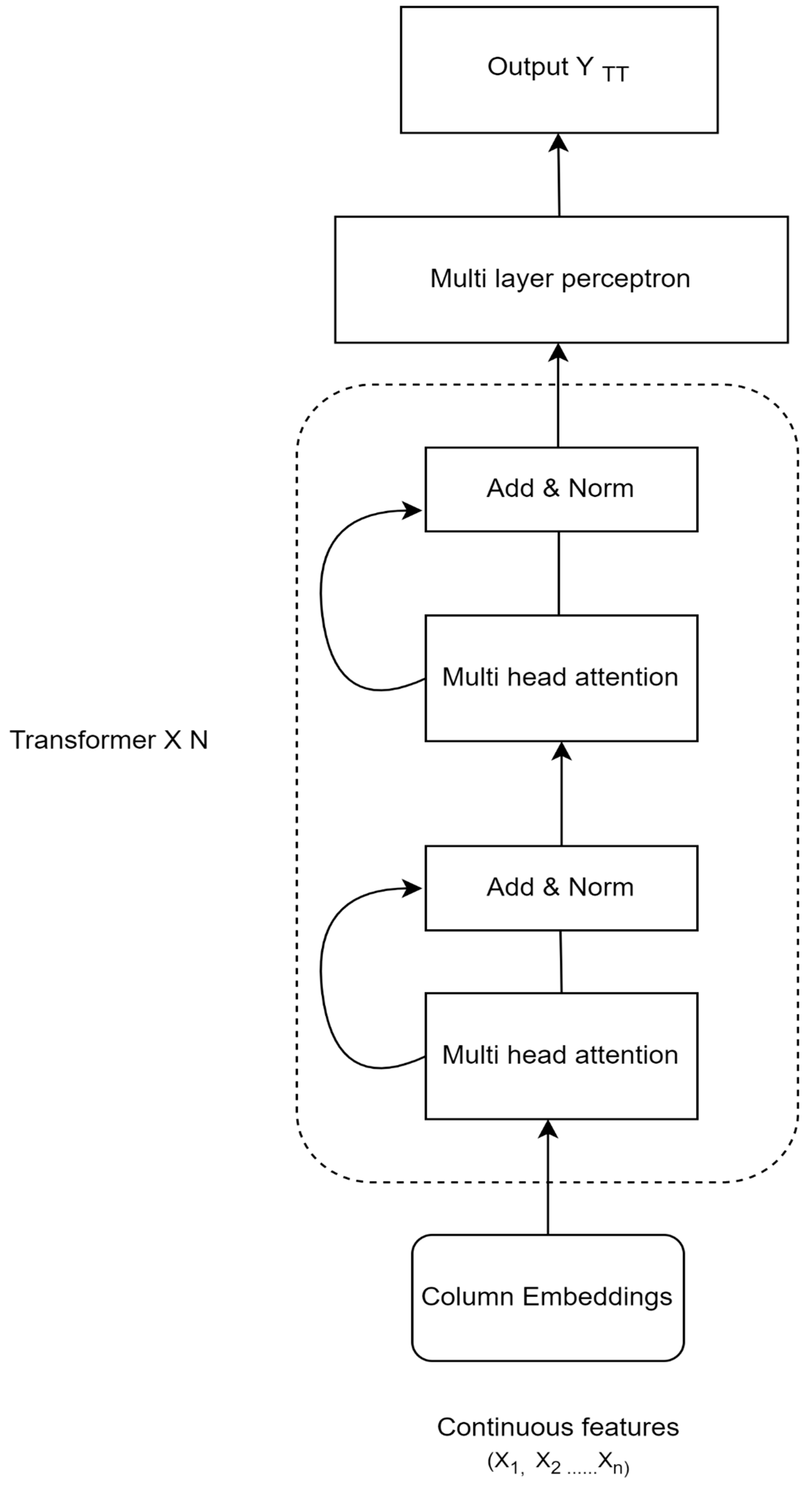 Electronics 11 04017 g003