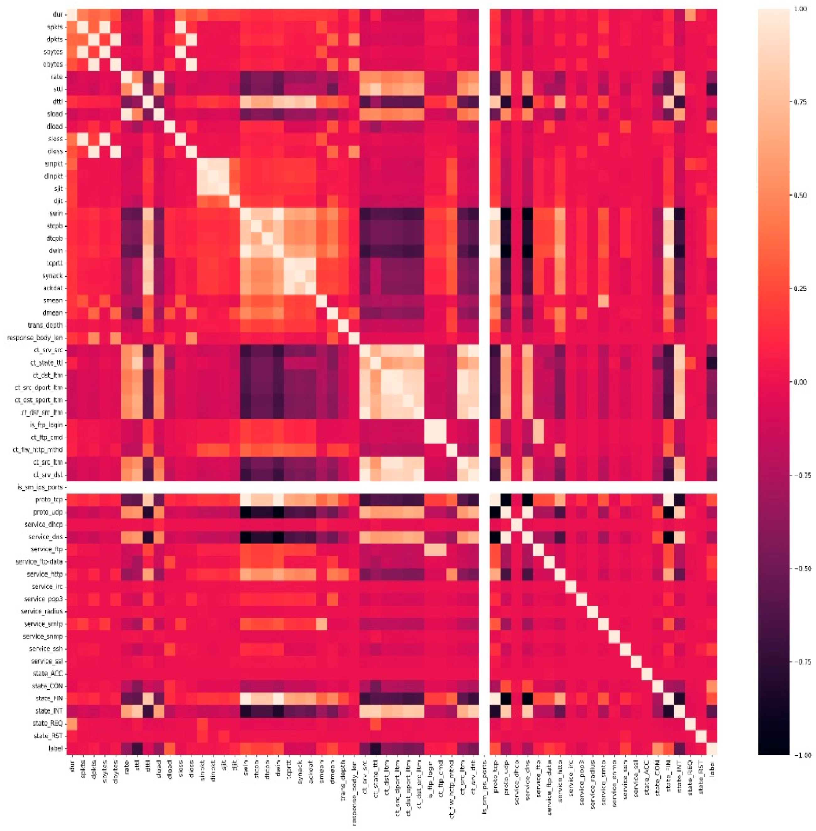 Electronics 11 04017 g005