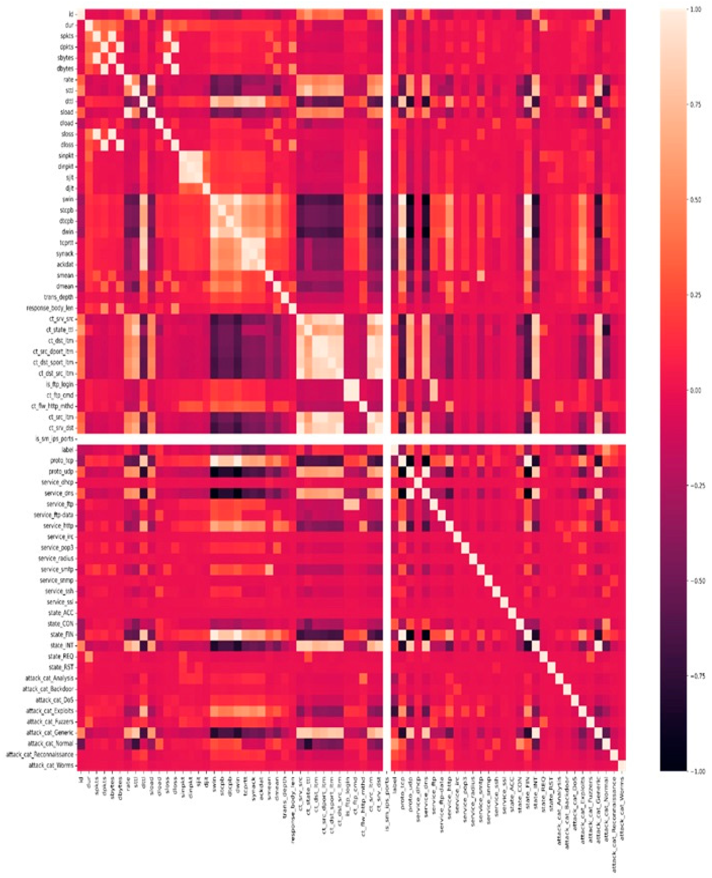 Electronics 11 04017 g006