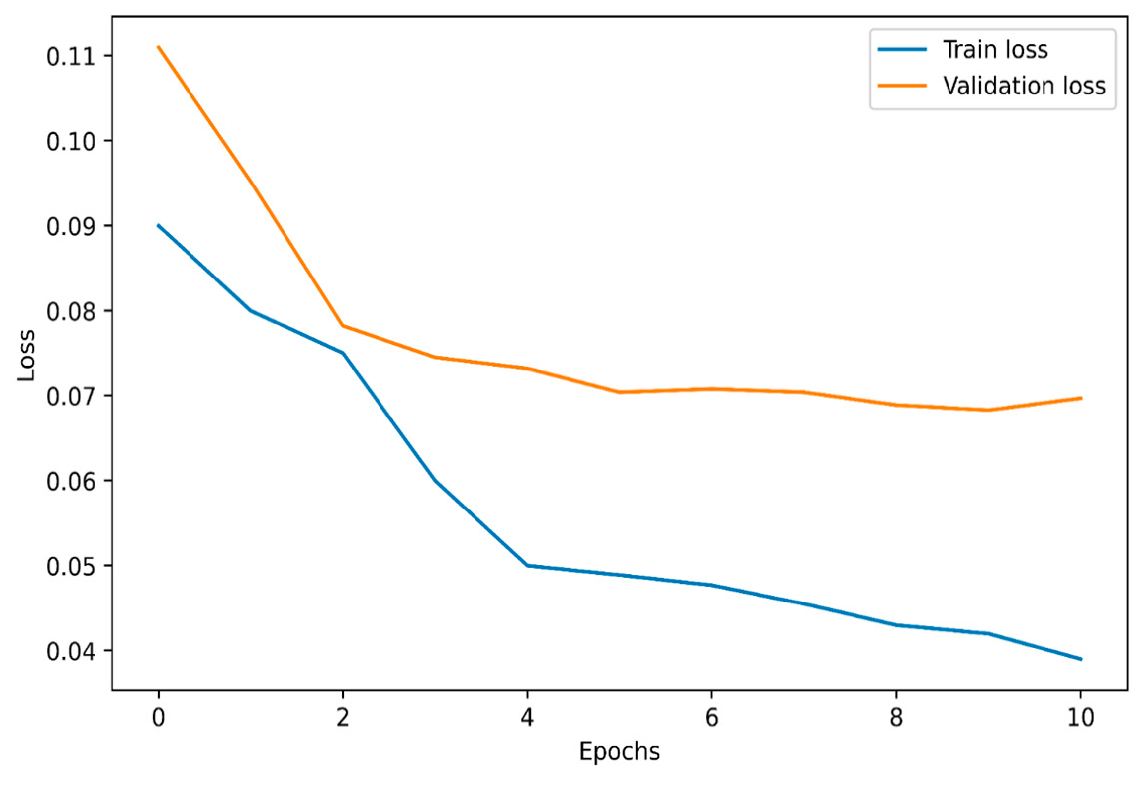 Electronics 11 04017 g007