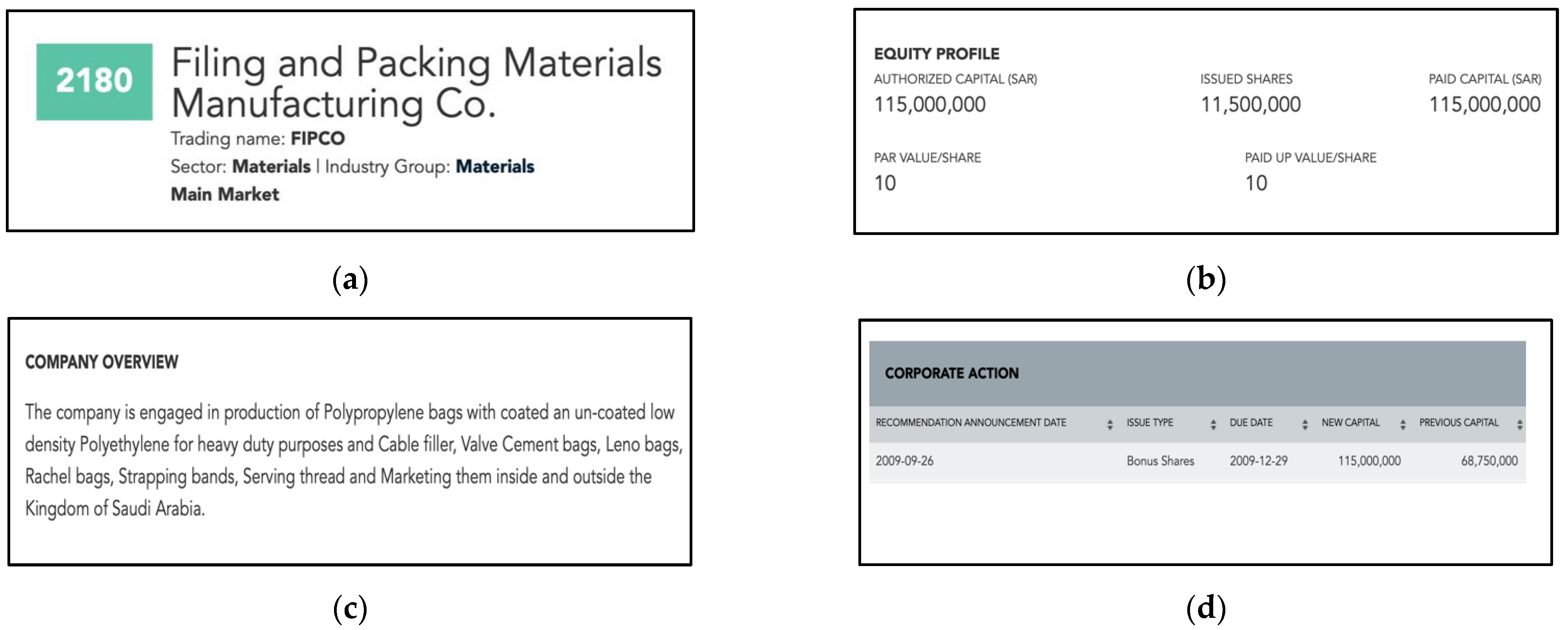 Electronics 11 04019 g001