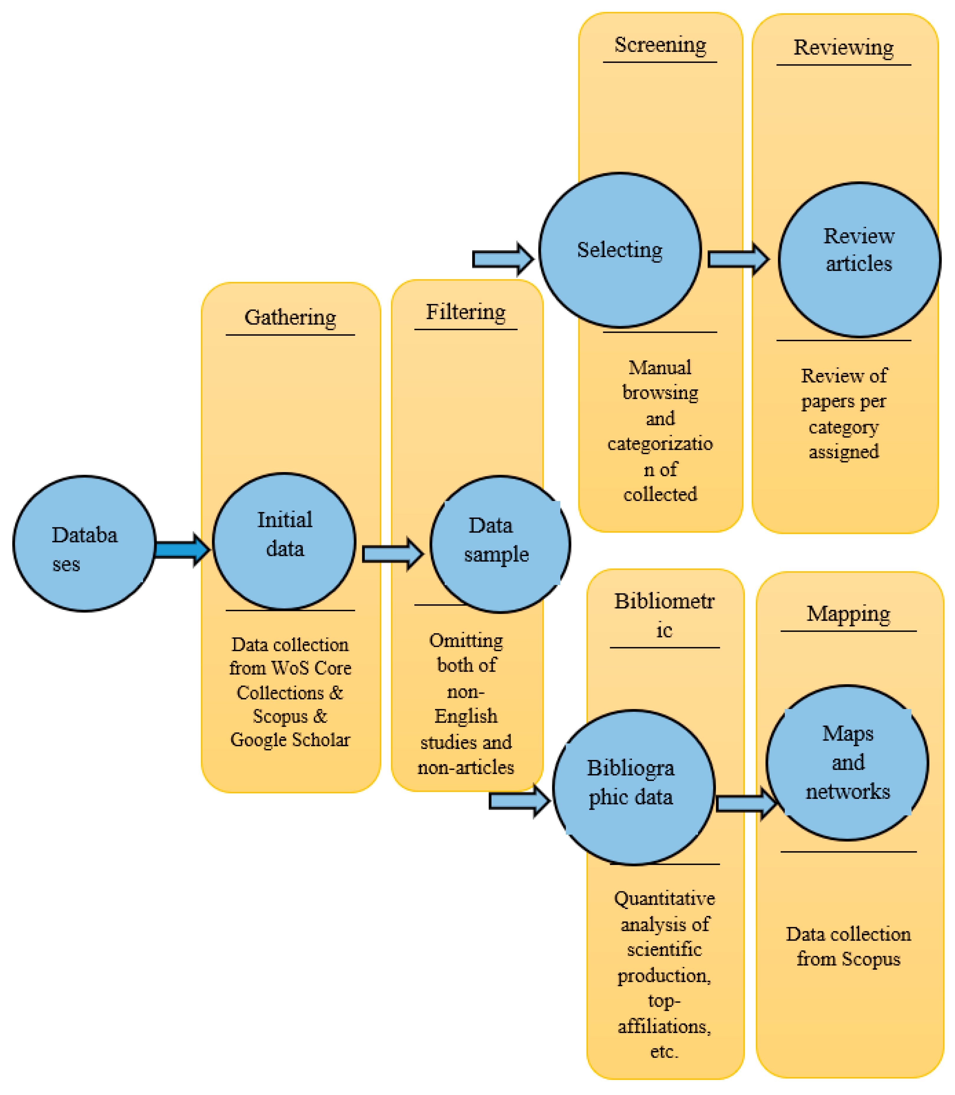 Electronics 11 04020 g001