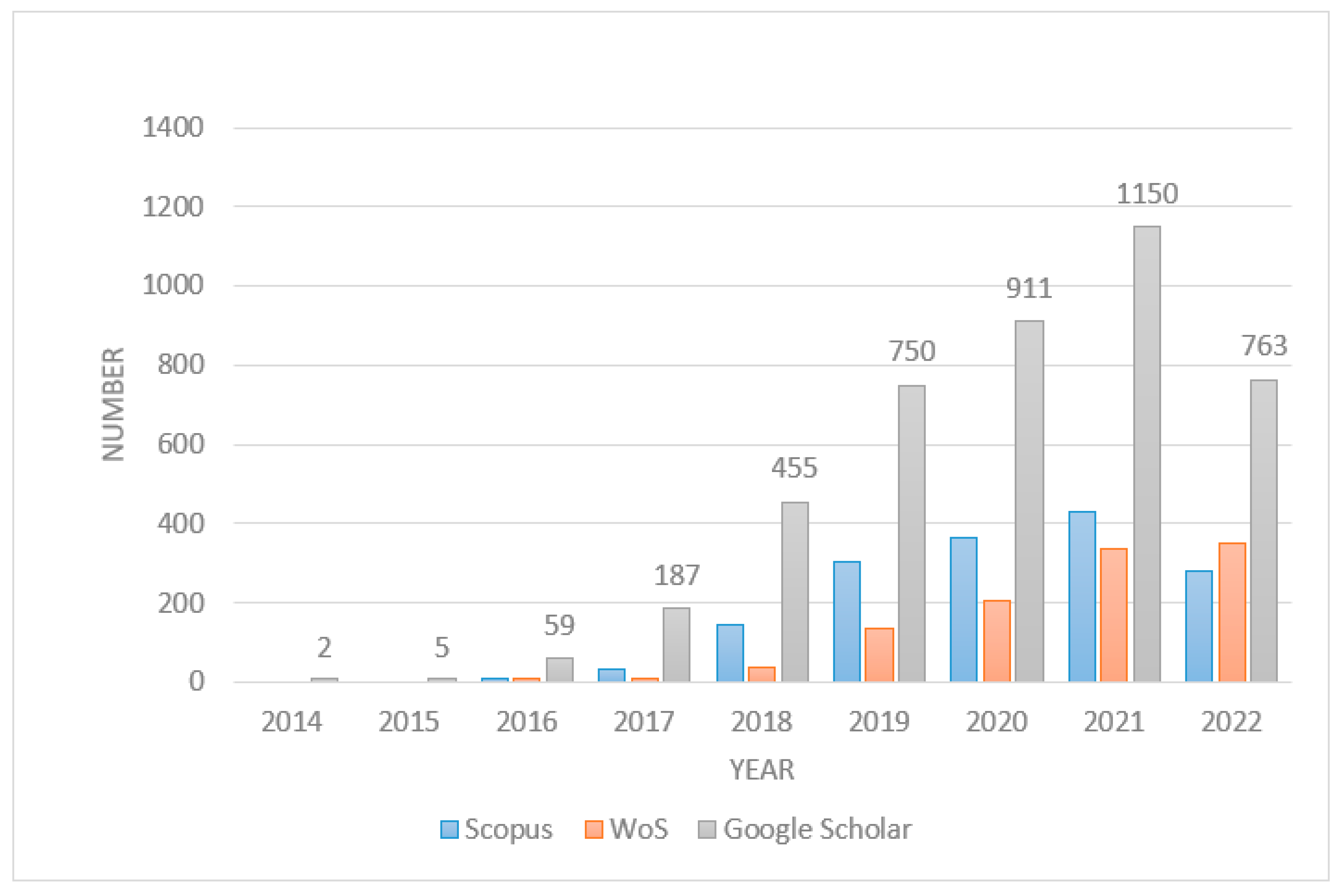 Electronics 11 04020 g002