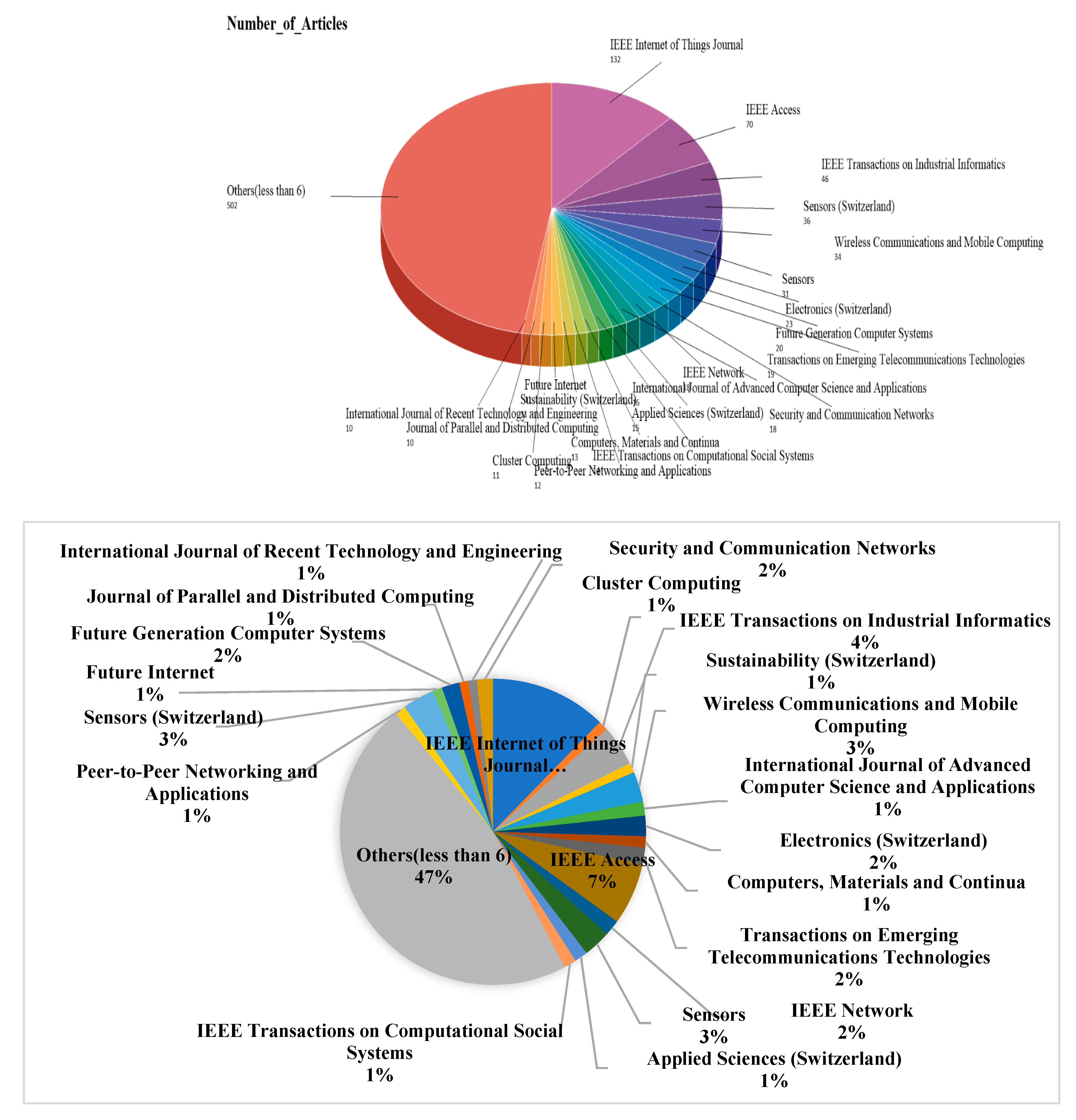 Electronics 11 04020 g003