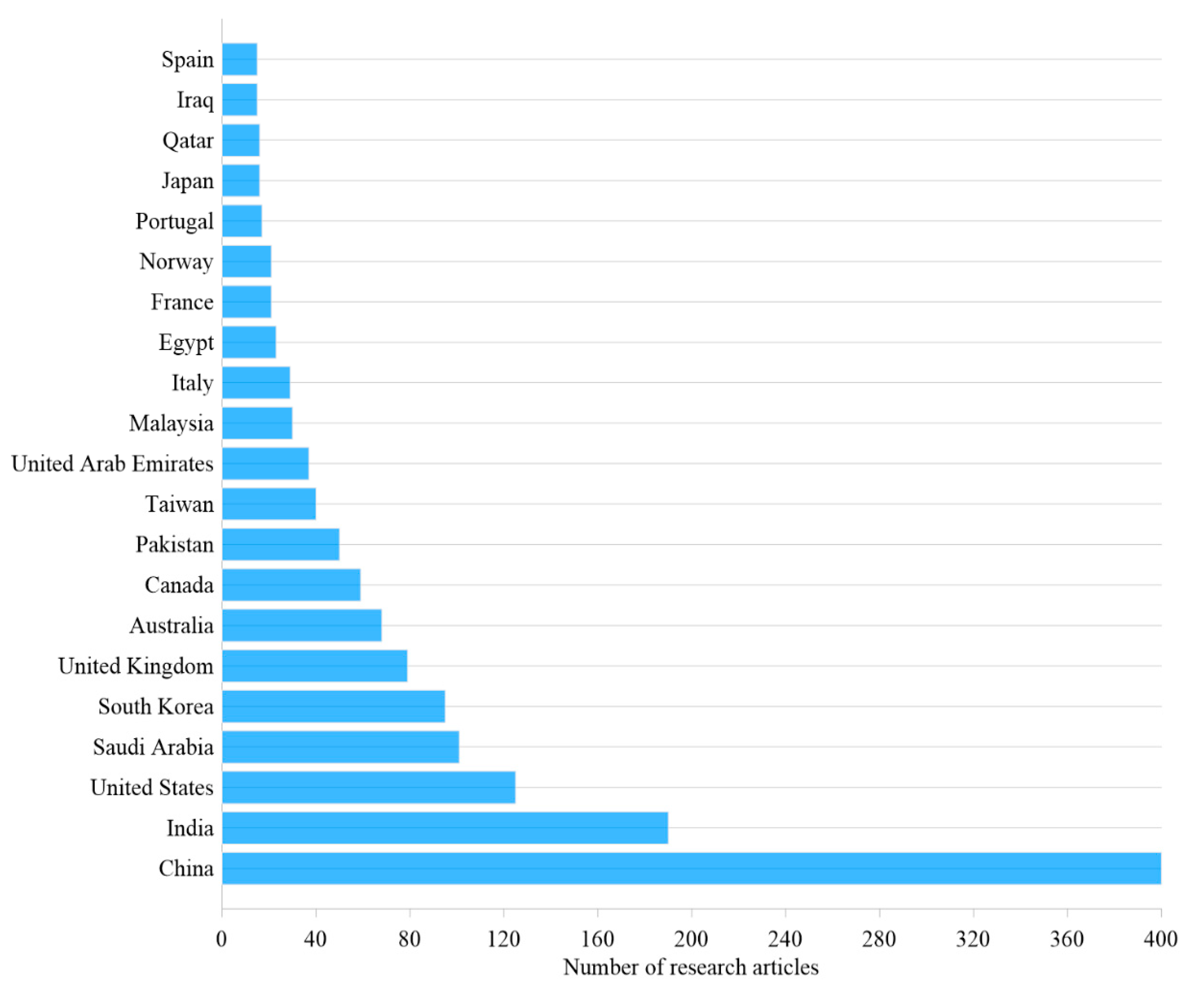 Electronics 11 04020 g004