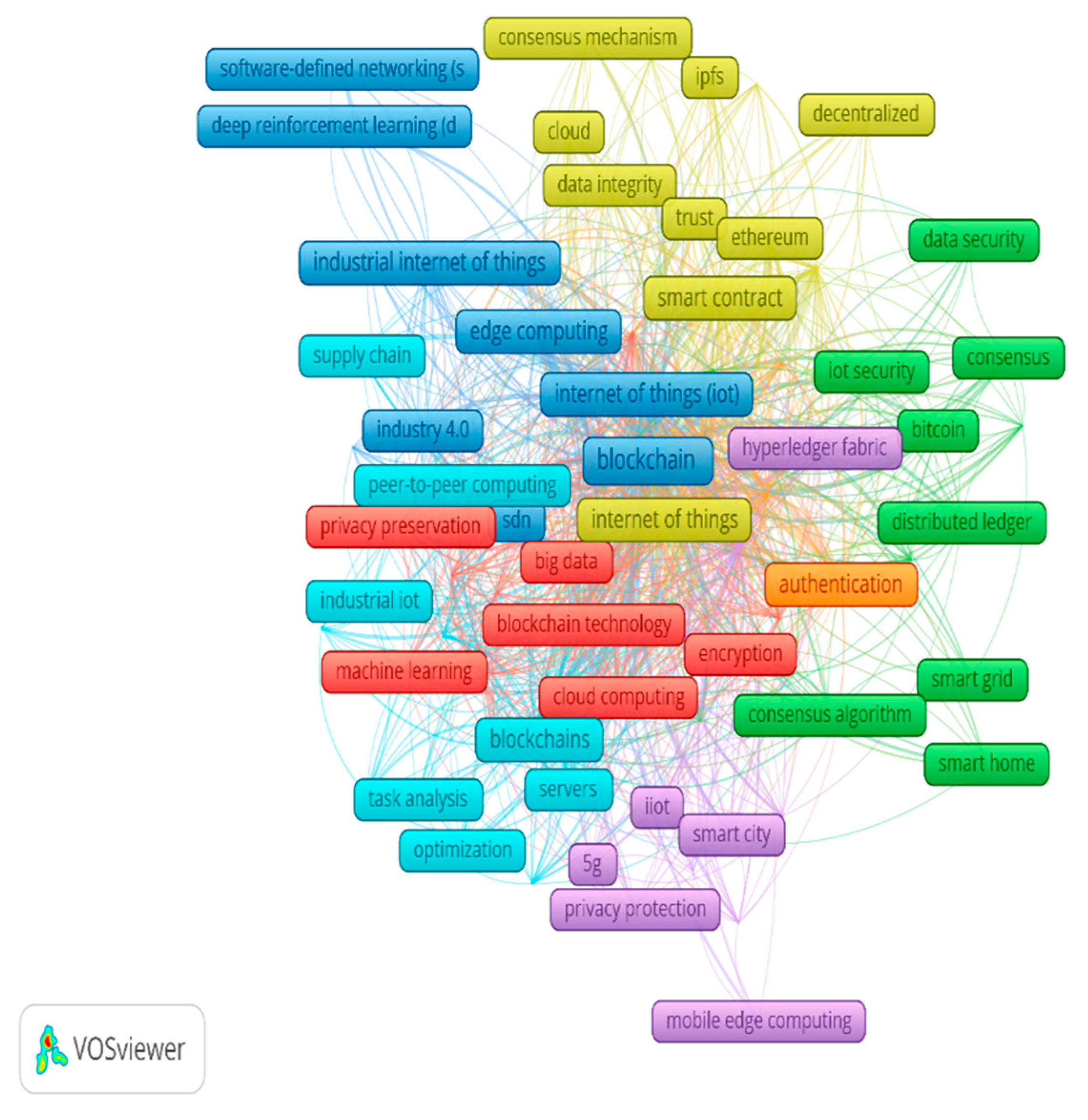 Electronics 11 04020 g005