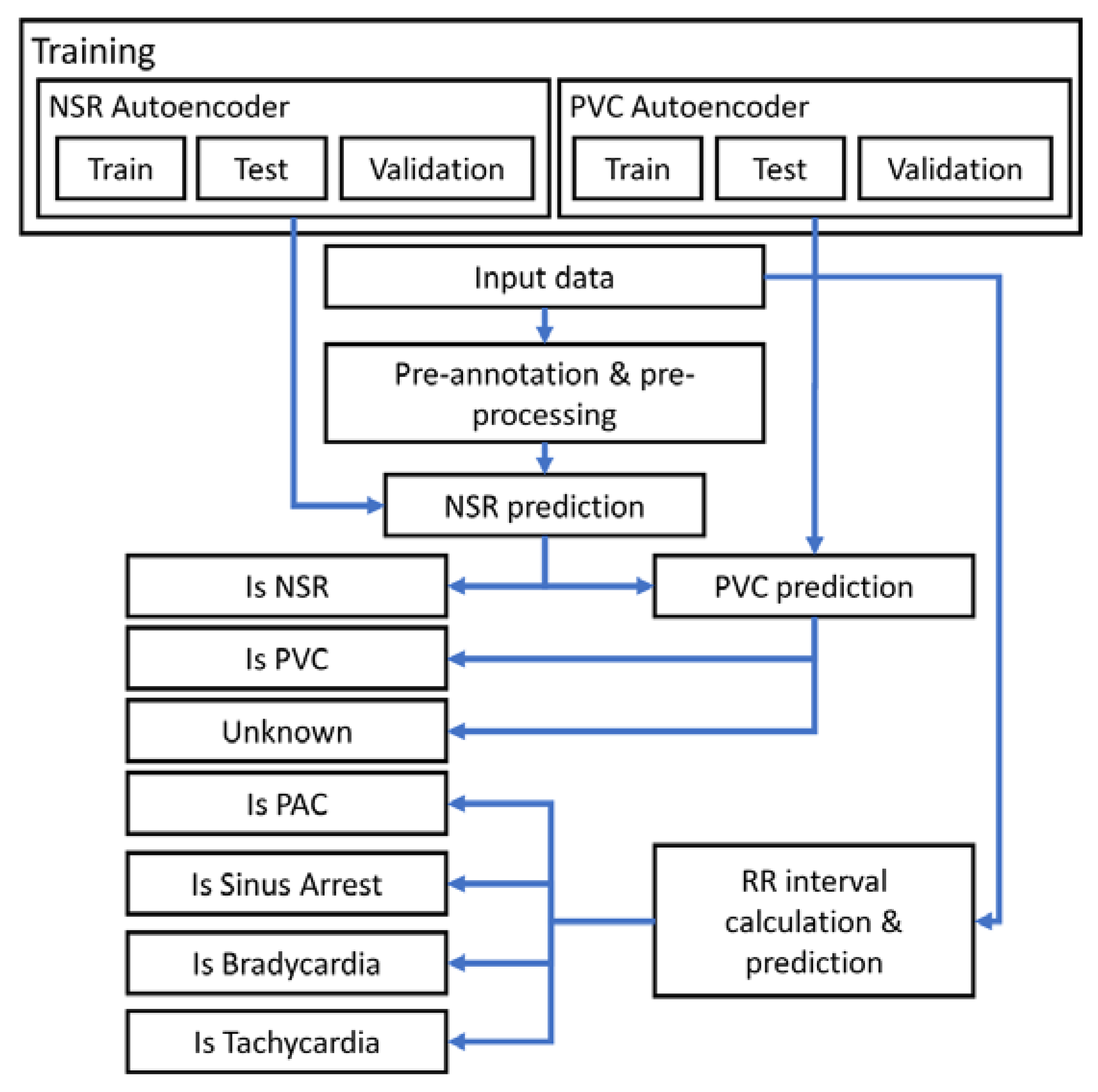 Electronics 11 04021 g004 Electronics 11 04021 g004