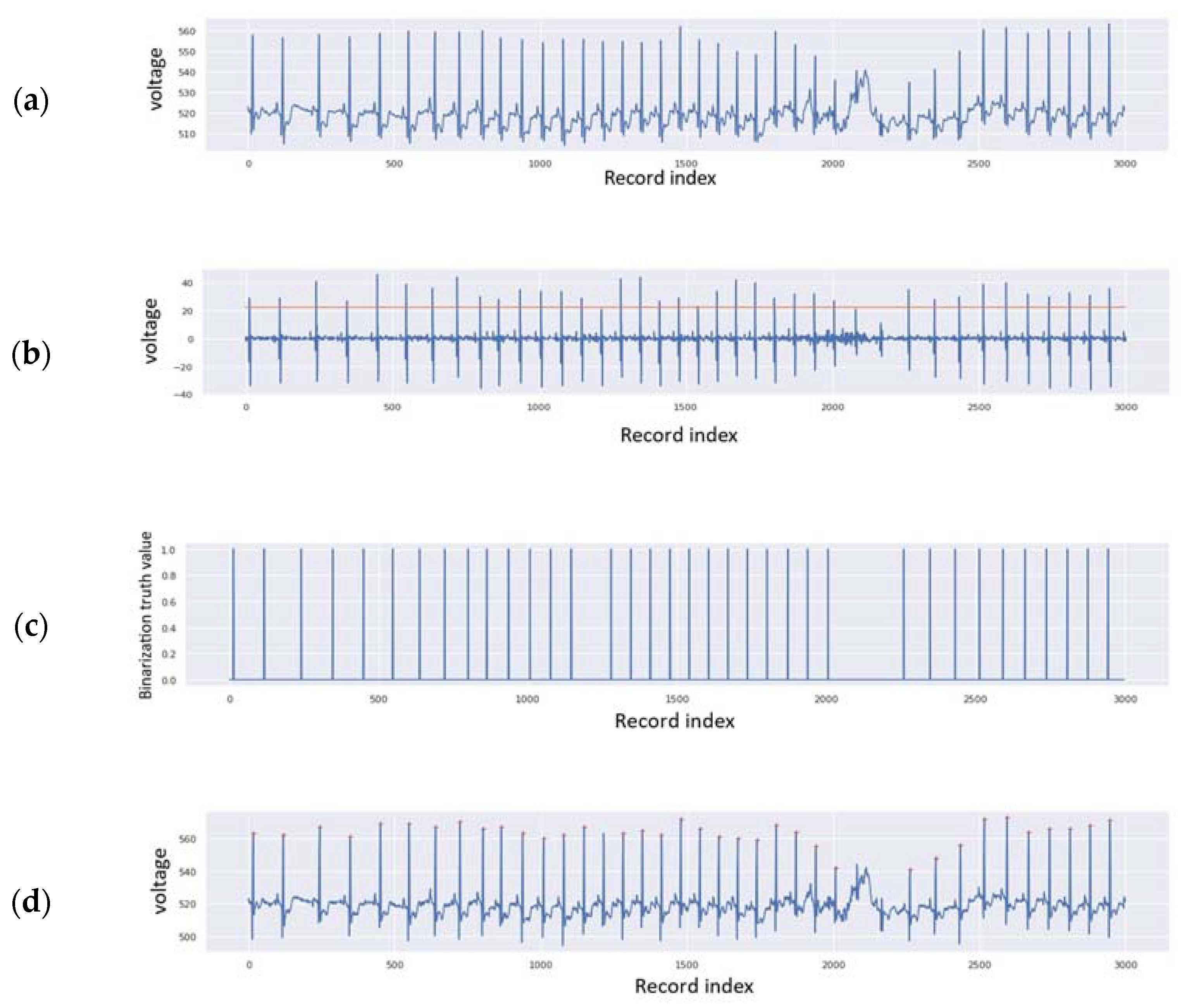 Electronics 11 04021 g005 Electronics 11 04021 g005