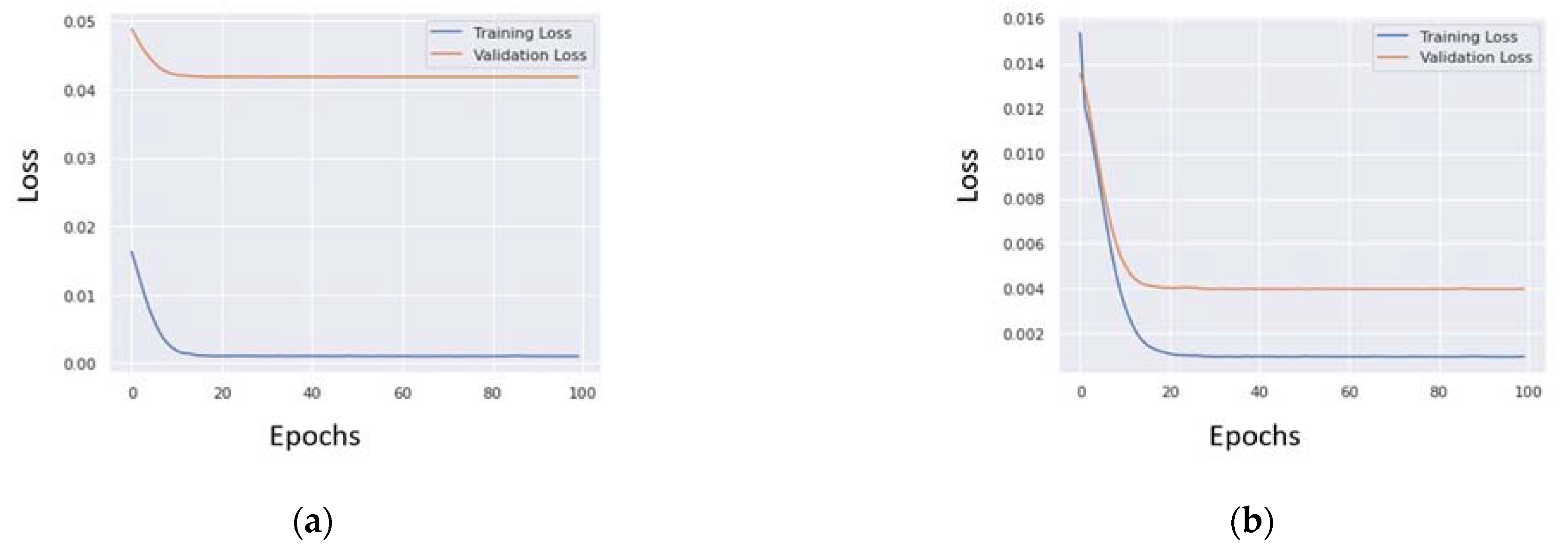 Electronics 11 04021 g007 Electronics 11 04021 g007