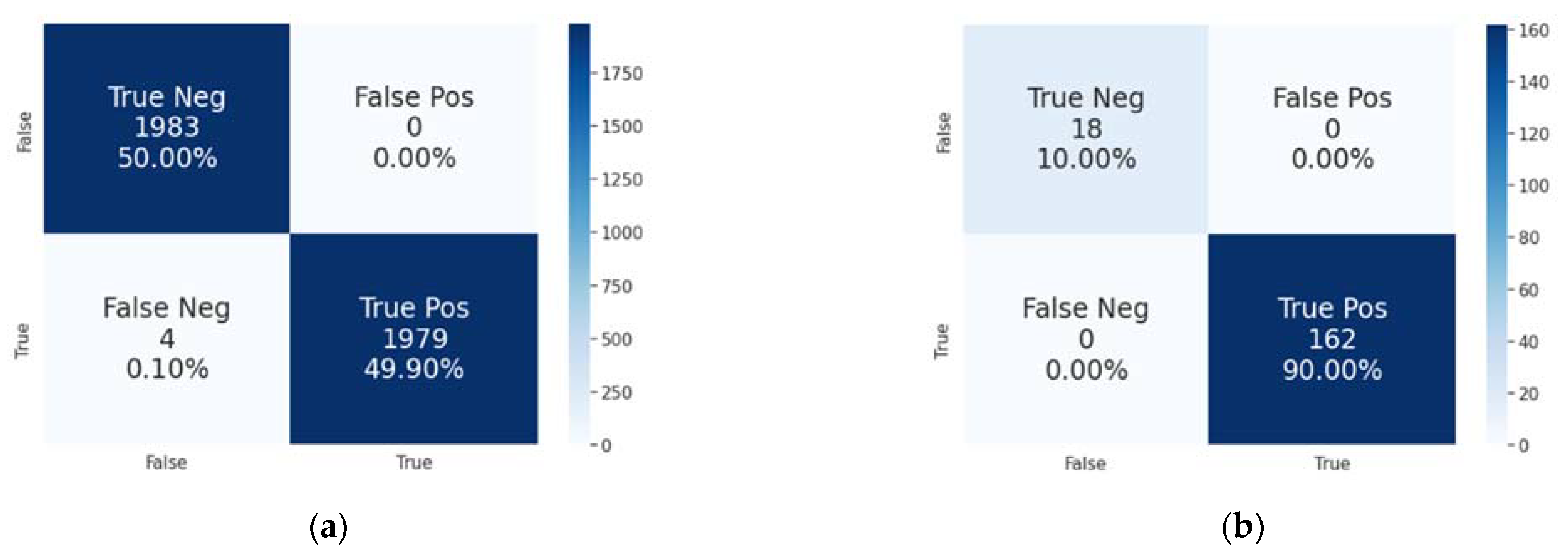 Electronics 11 04021 g009a Electronics 11 04021 g009a