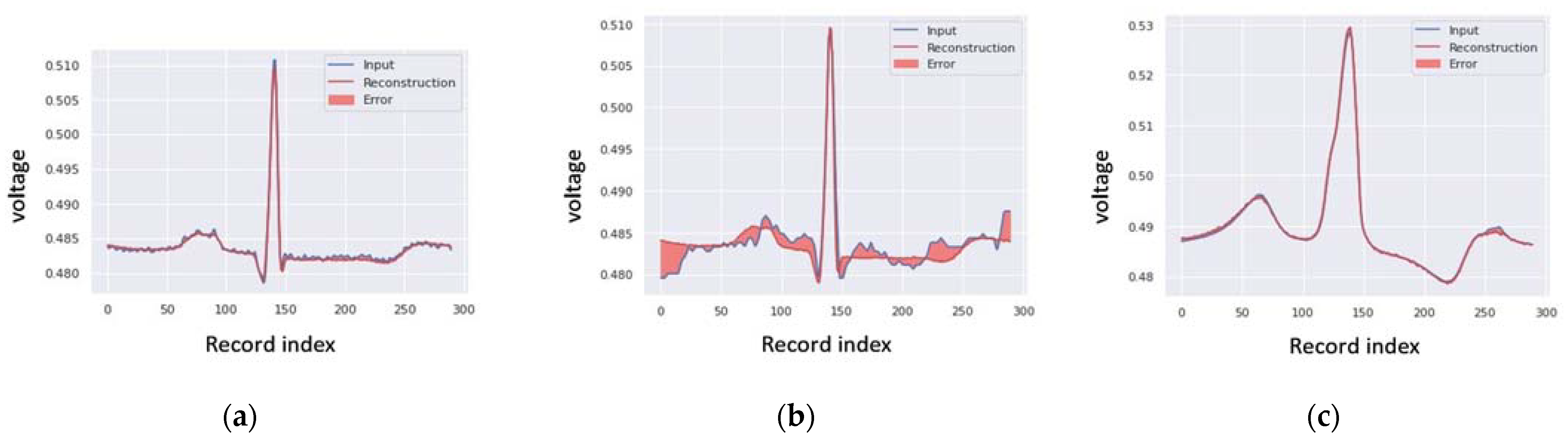 Electronics 11 04021 g010 Electronics 11 04021 g010
